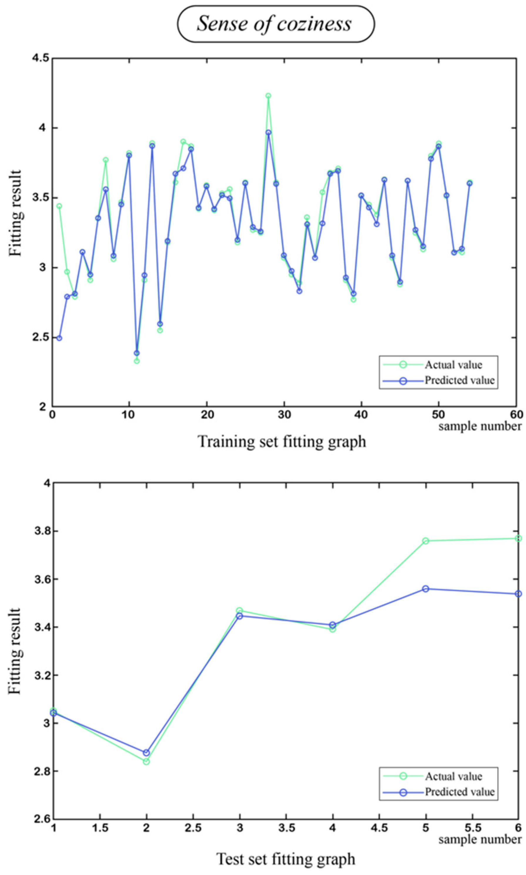 Buildings 14 03950 g008