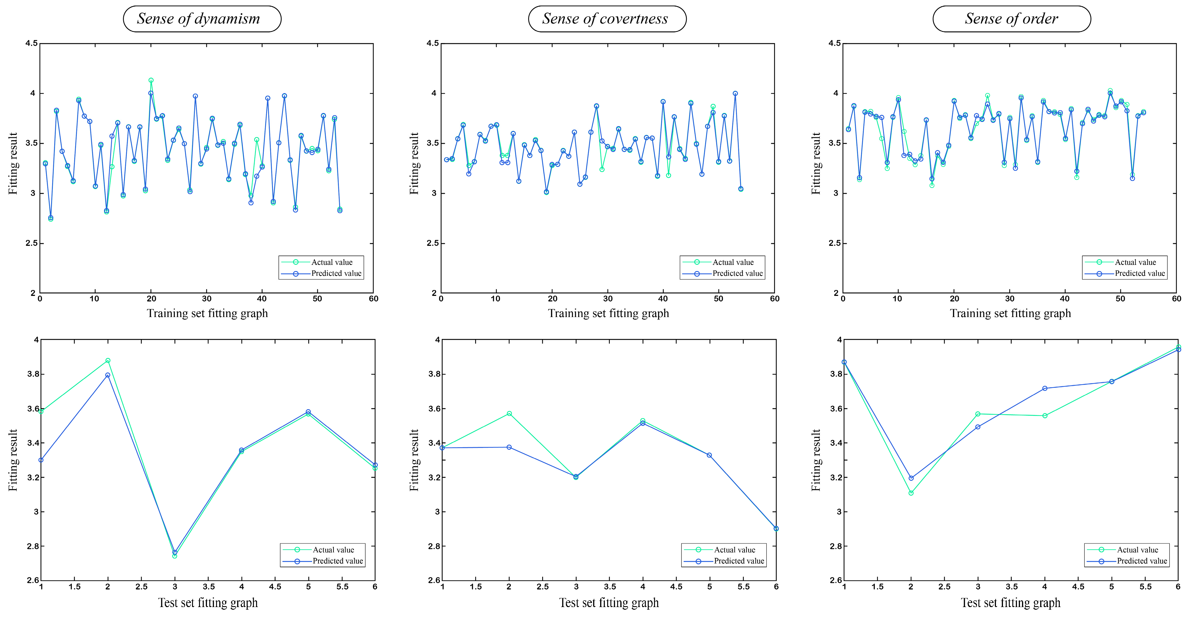 Buildings 14 03950 g010