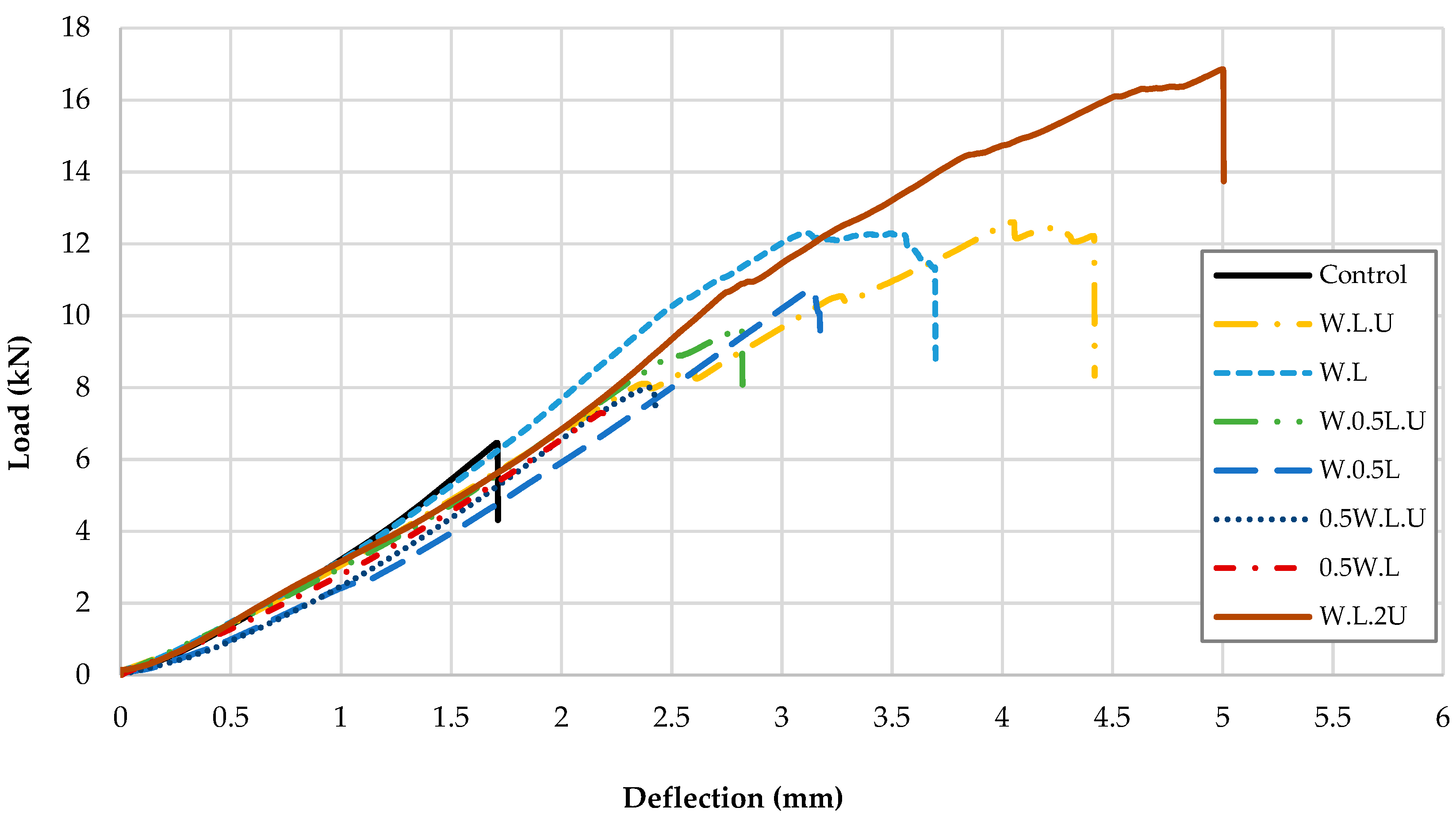 Buildings 14 03953 g006