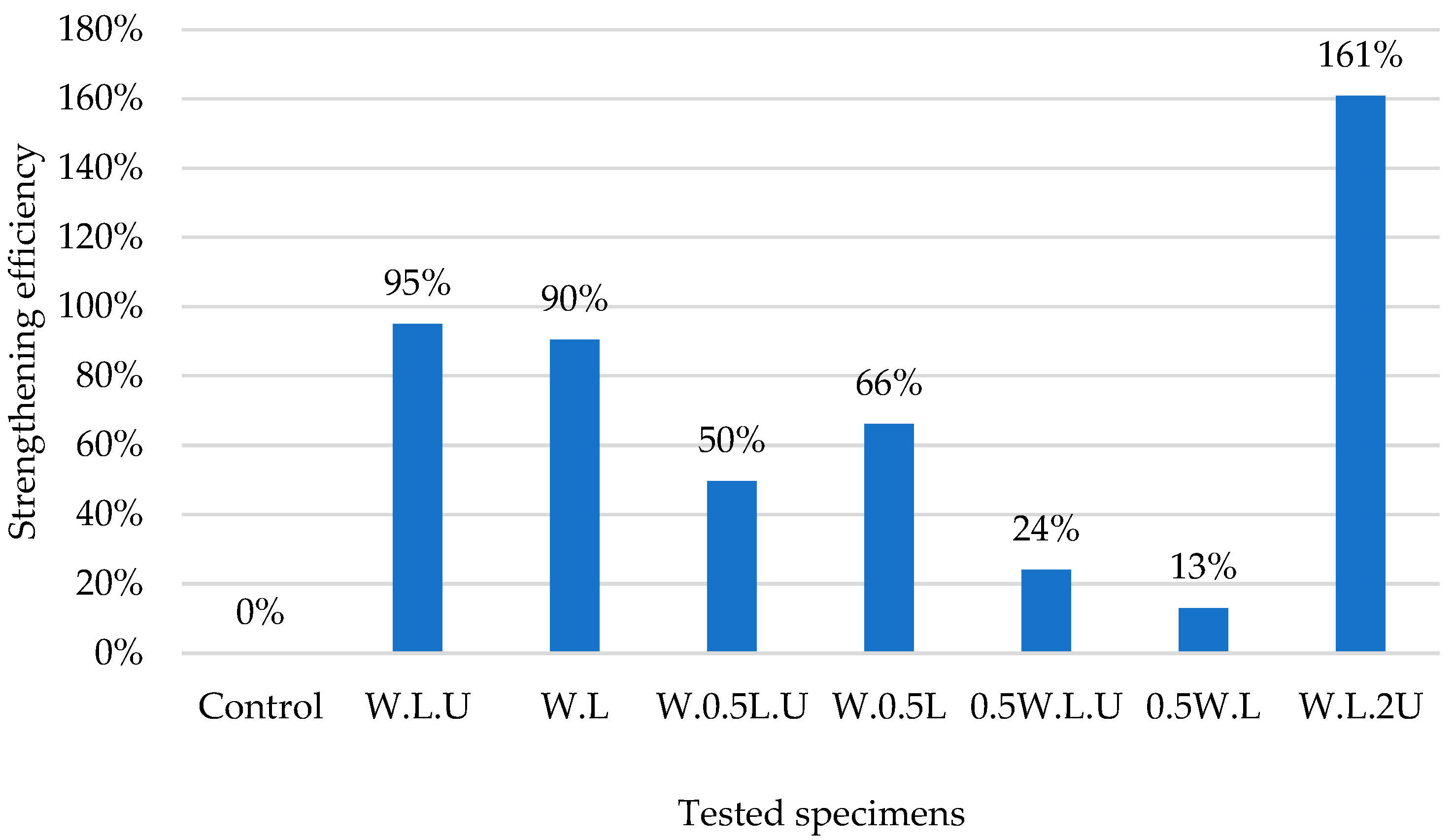 Buildings 14 03953 g007