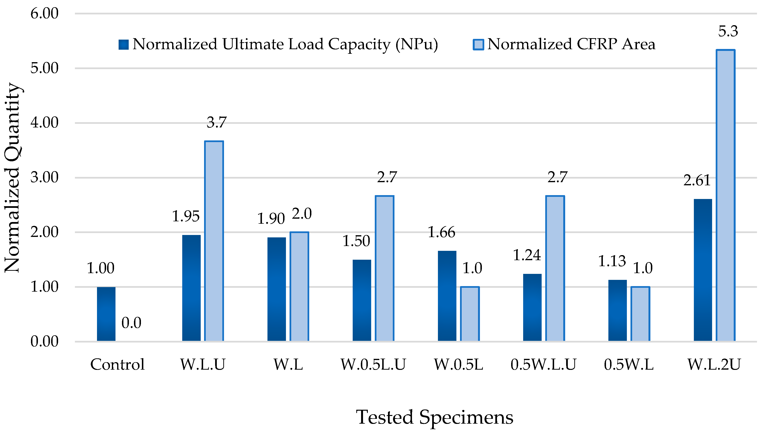 Buildings 14 03953 g008