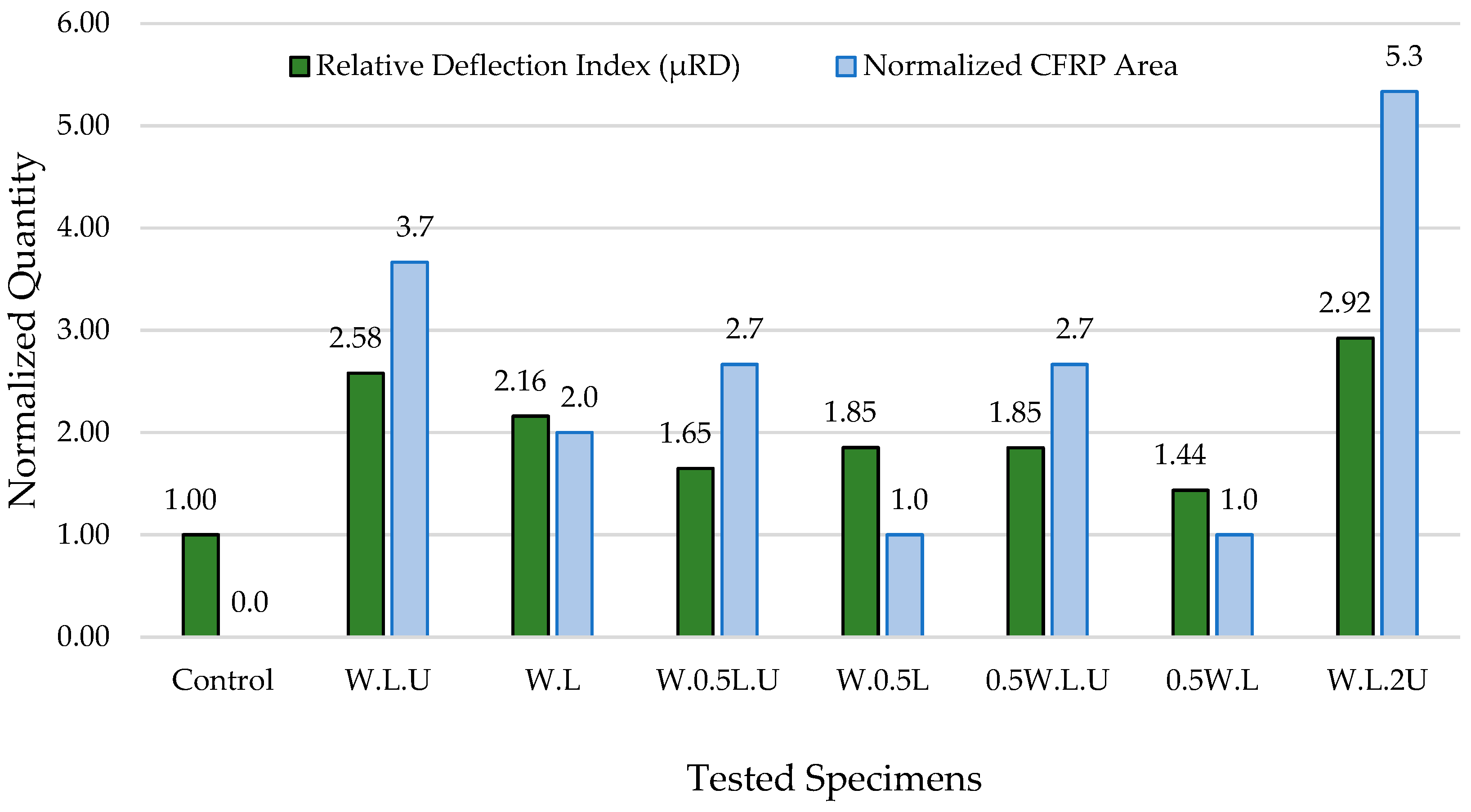 Buildings 14 03953 g010
