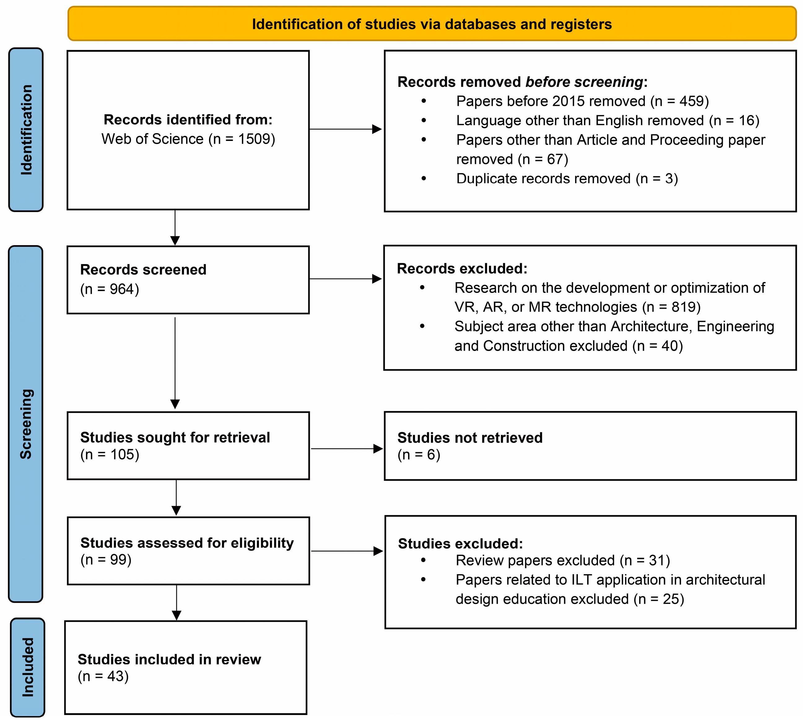 Buildings 14 03954 g003