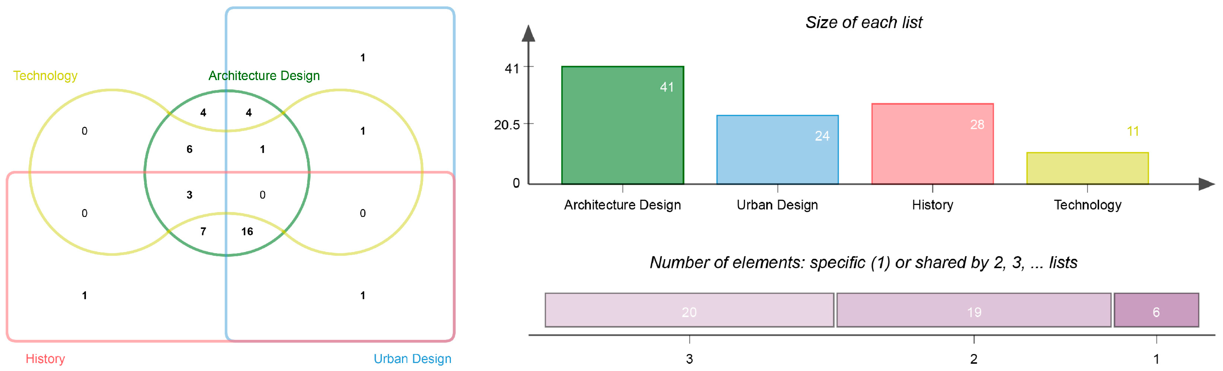 Buildings 14 03954 g006