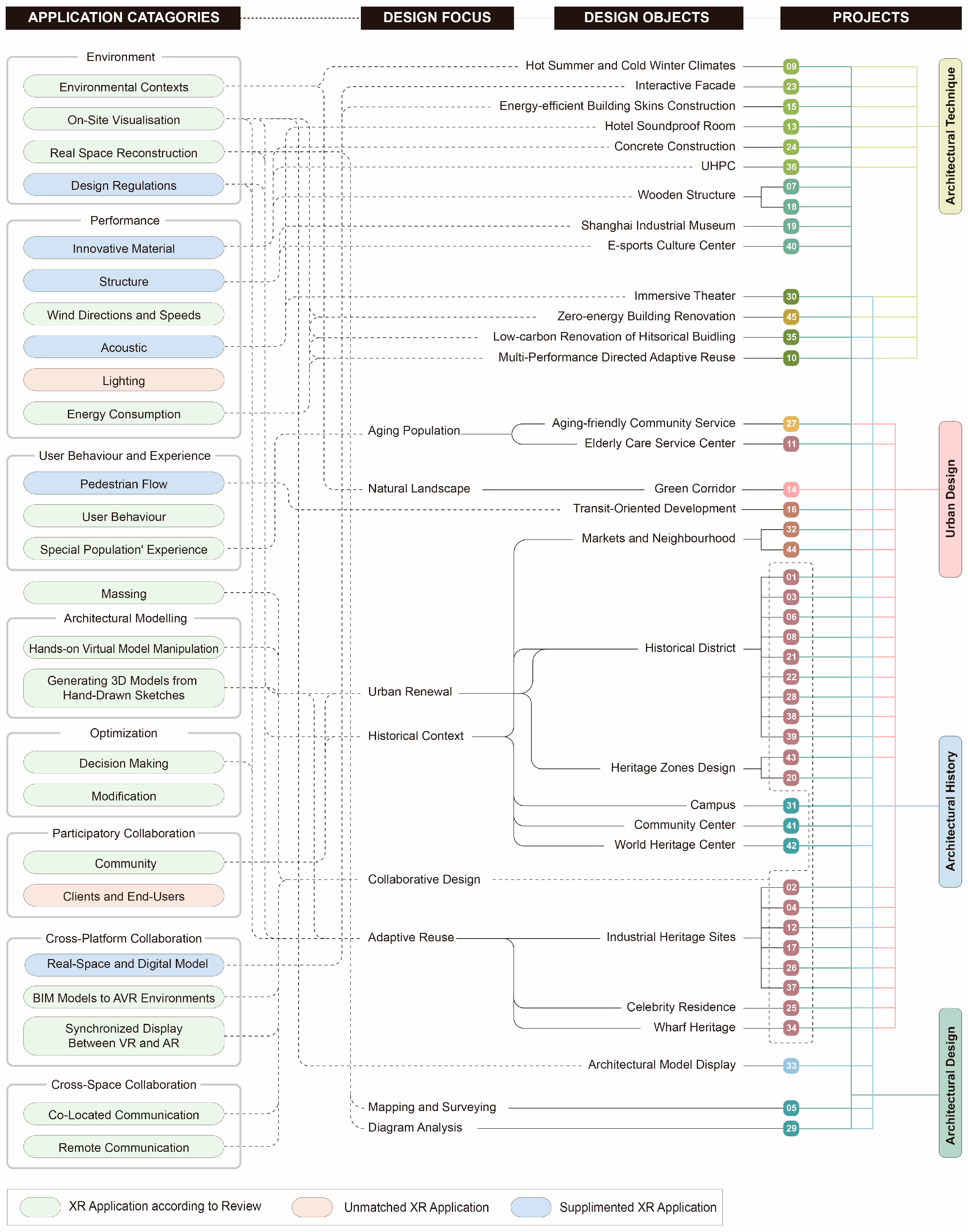 Buildings 14 03954 g007