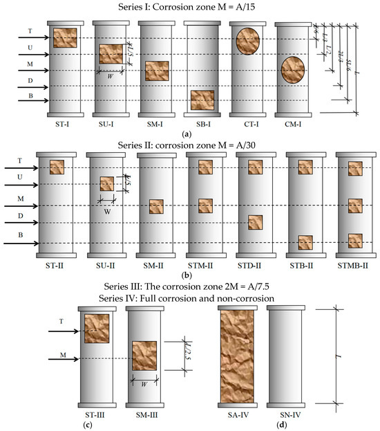 Experimental and Numerical Investigation on the Ultimate