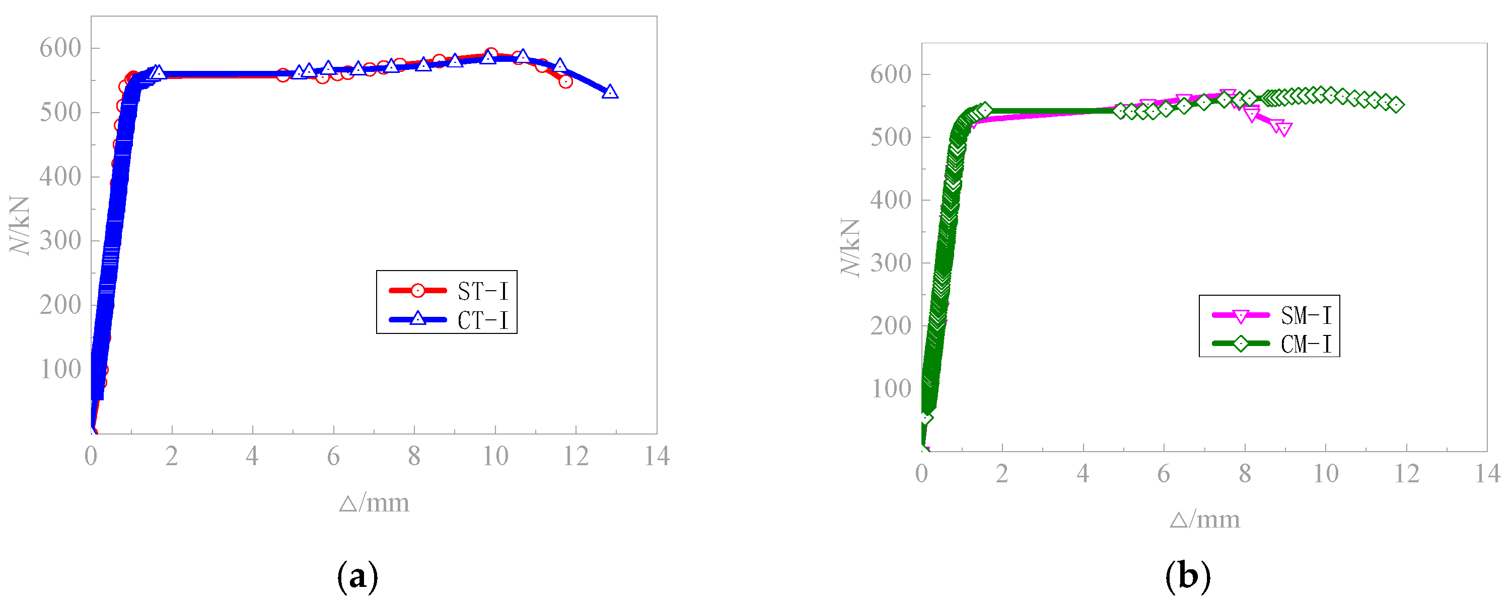 Buildings 14 03955 g007