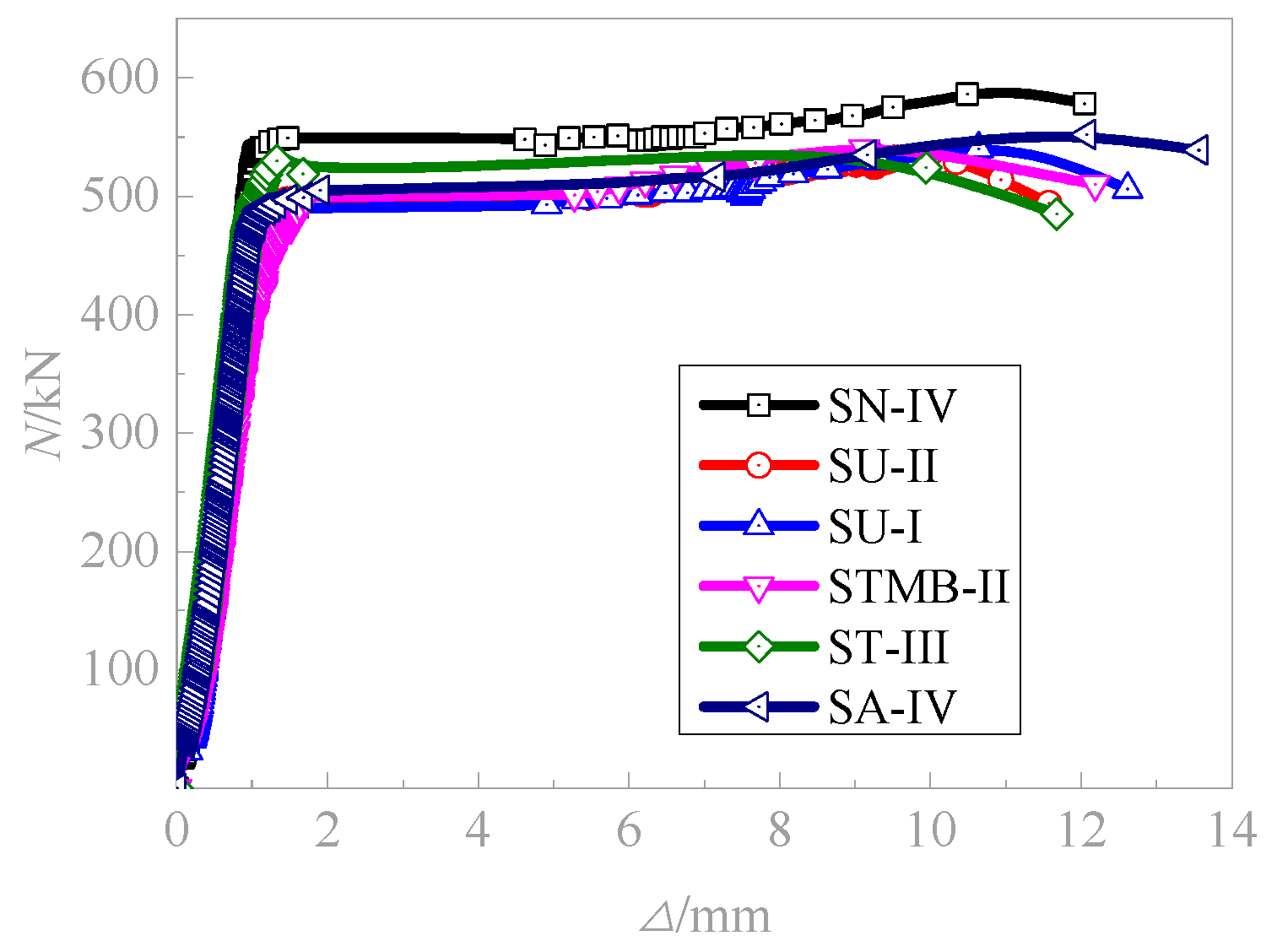Buildings 14 03955 g008