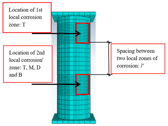 Experimental and Numerical Investigation on the Ultimate