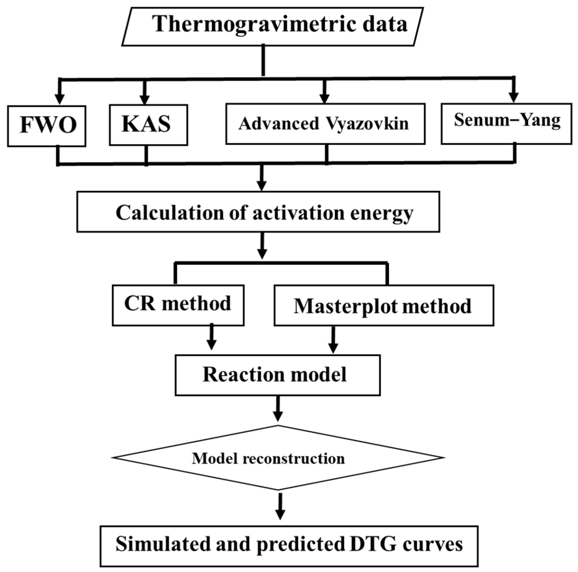 Buildings 14 03956 g001