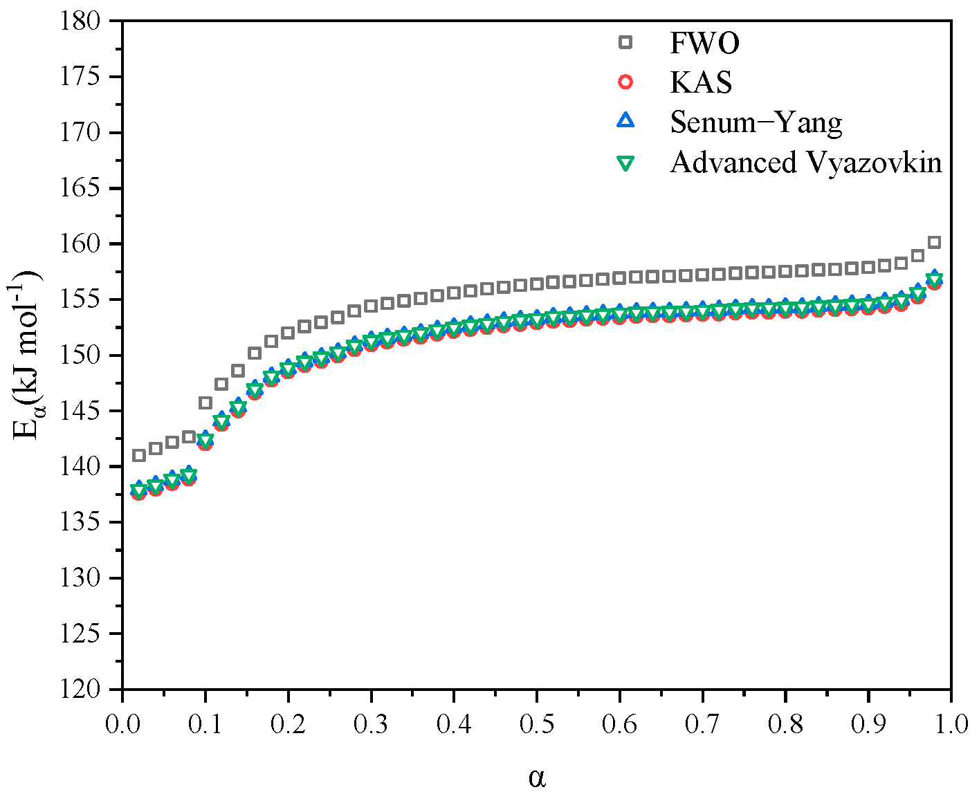 Buildings 14 03956 g003