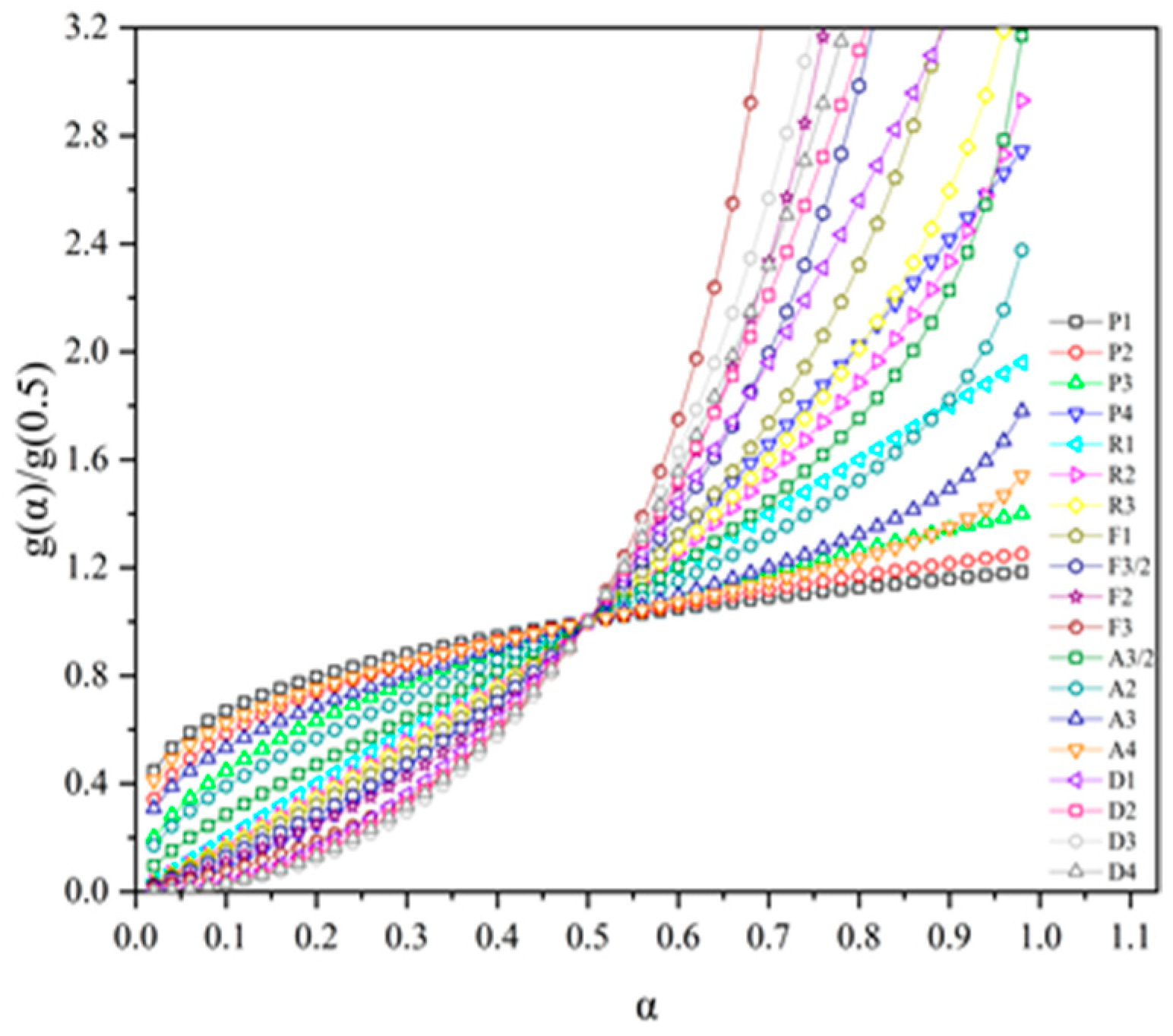 Buildings 14 03956 g005