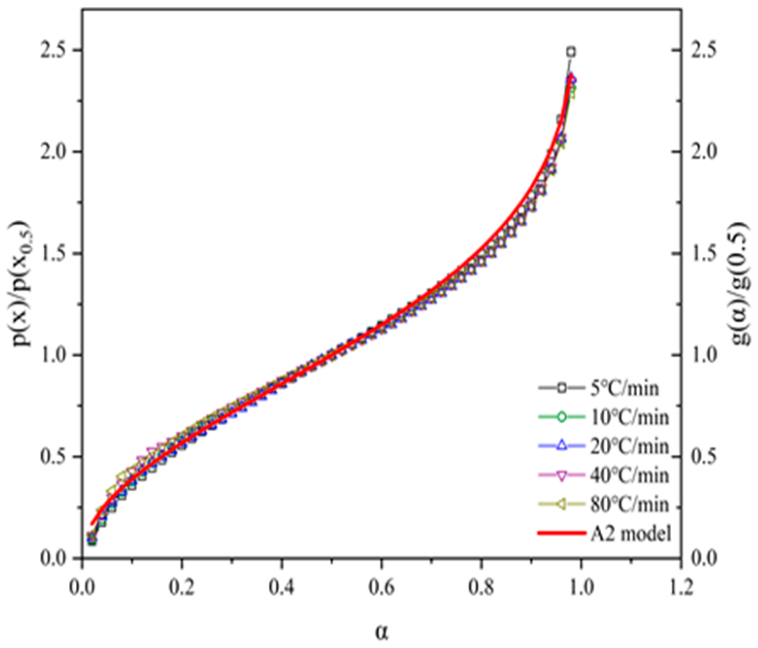 Buildings 14 03956 g006