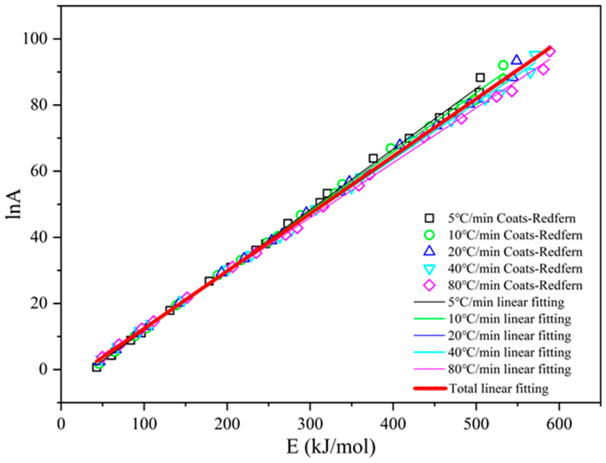 Buildings 14 03956 g007
