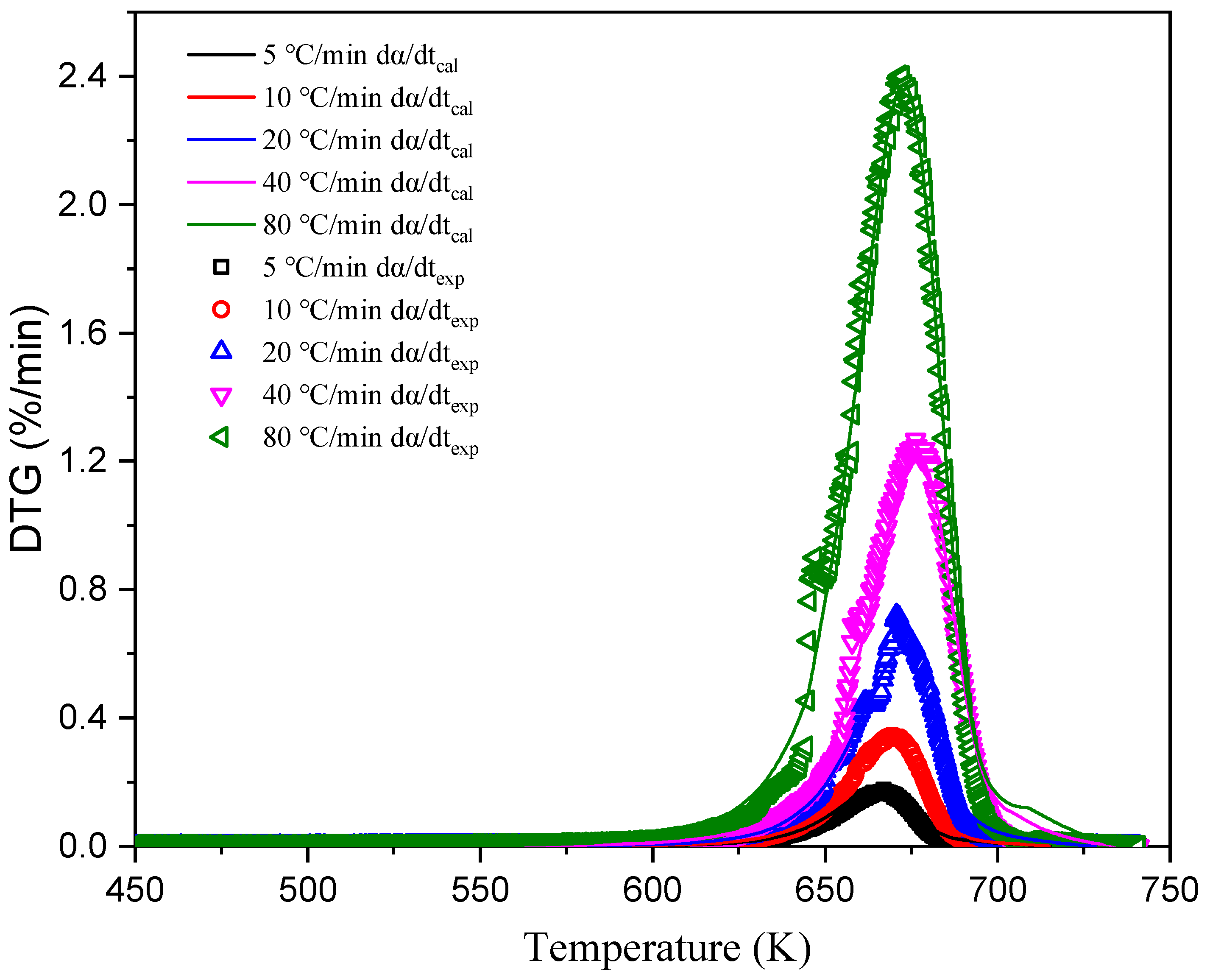 Buildings 14 03956 g010