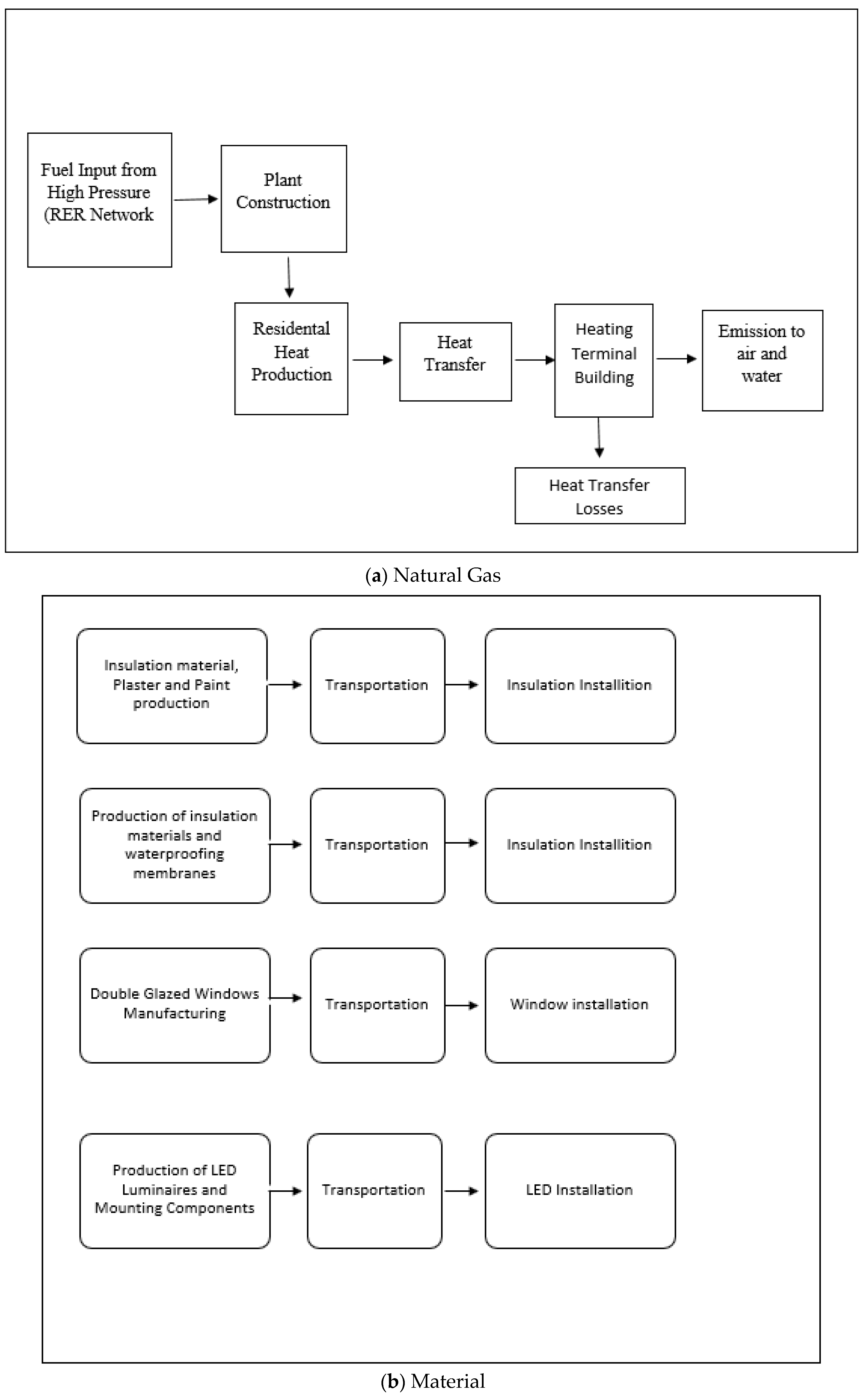 Buildings 14 03957 g005