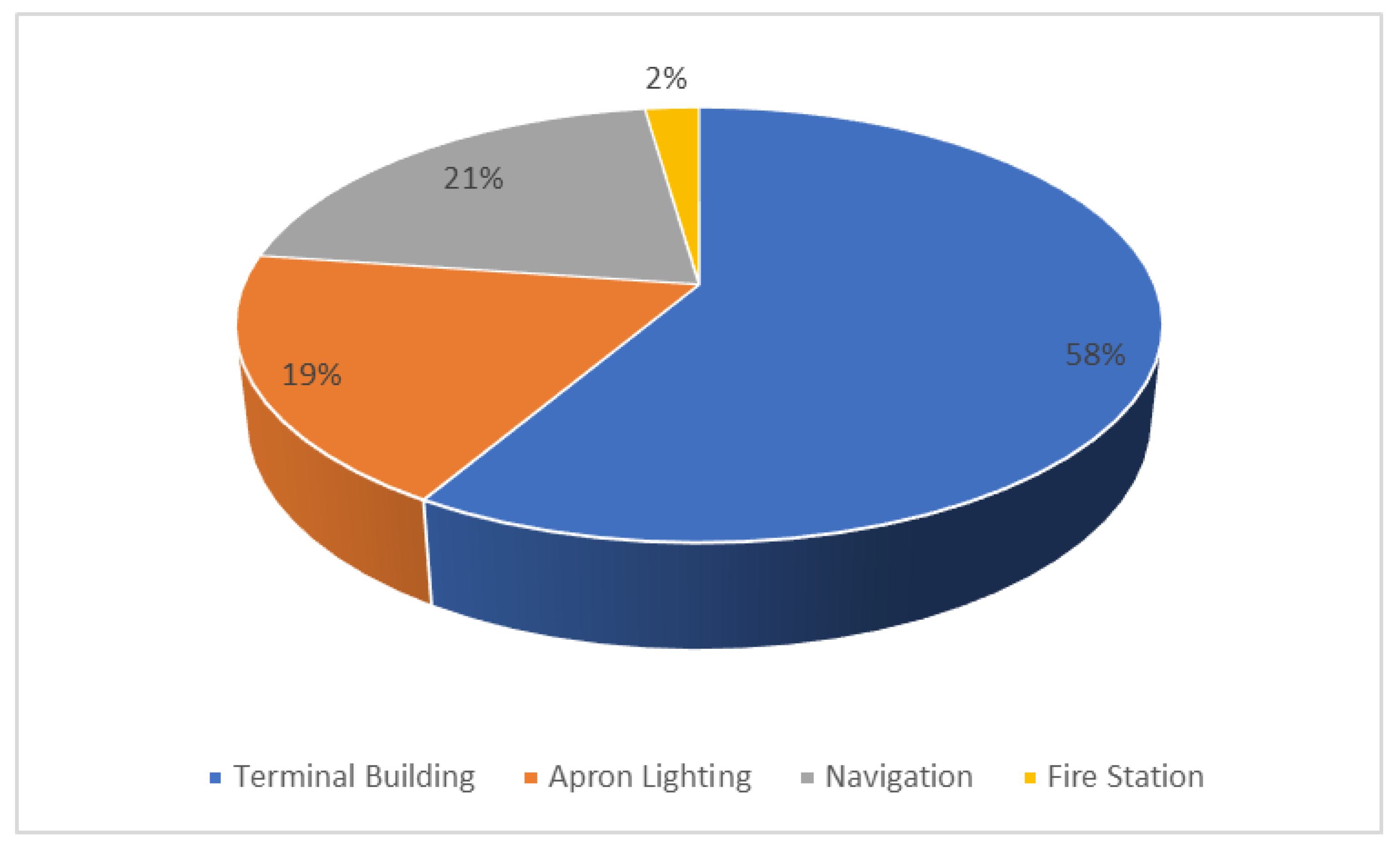 Buildings 14 03957 g006