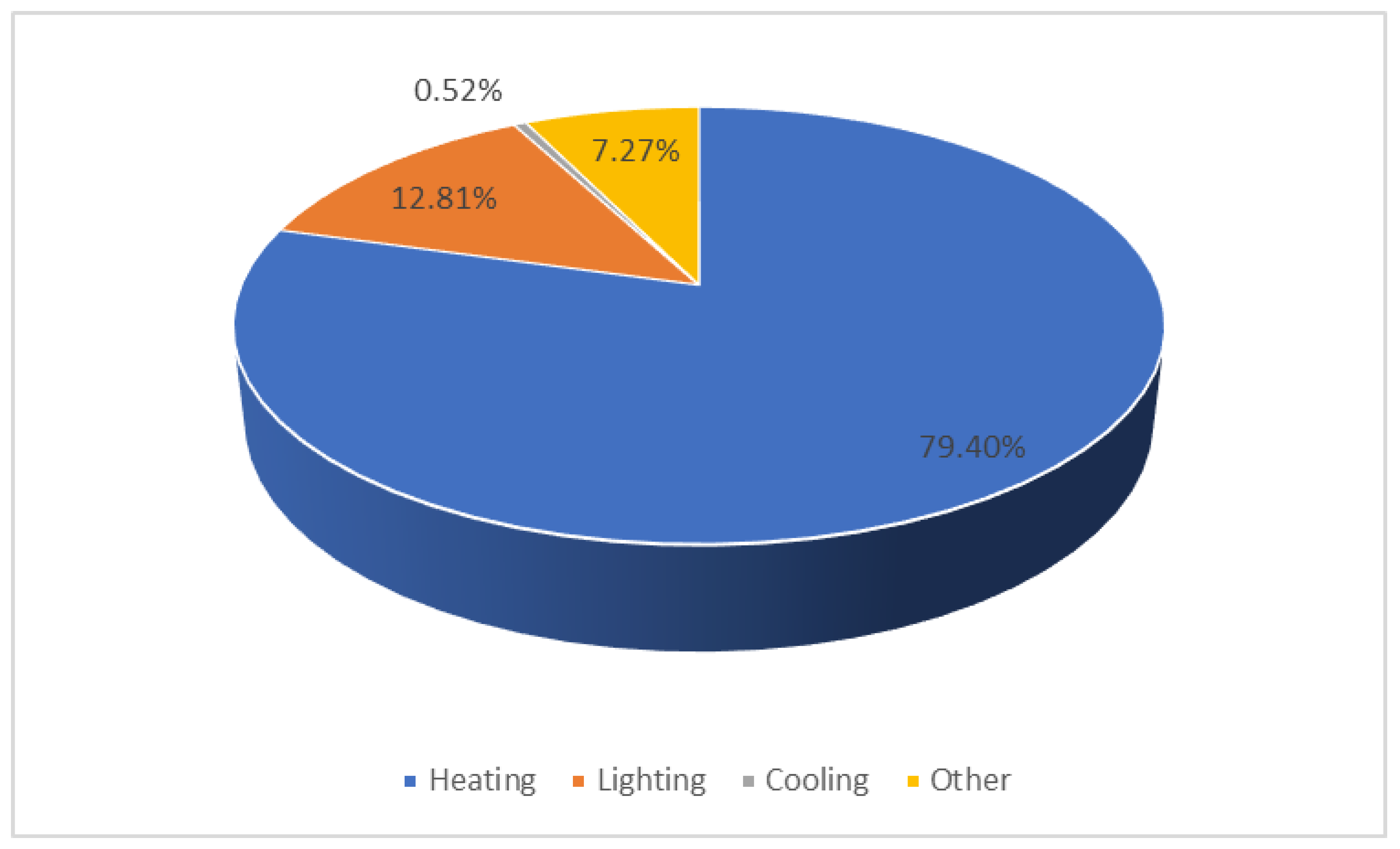 Buildings 14 03957 g007