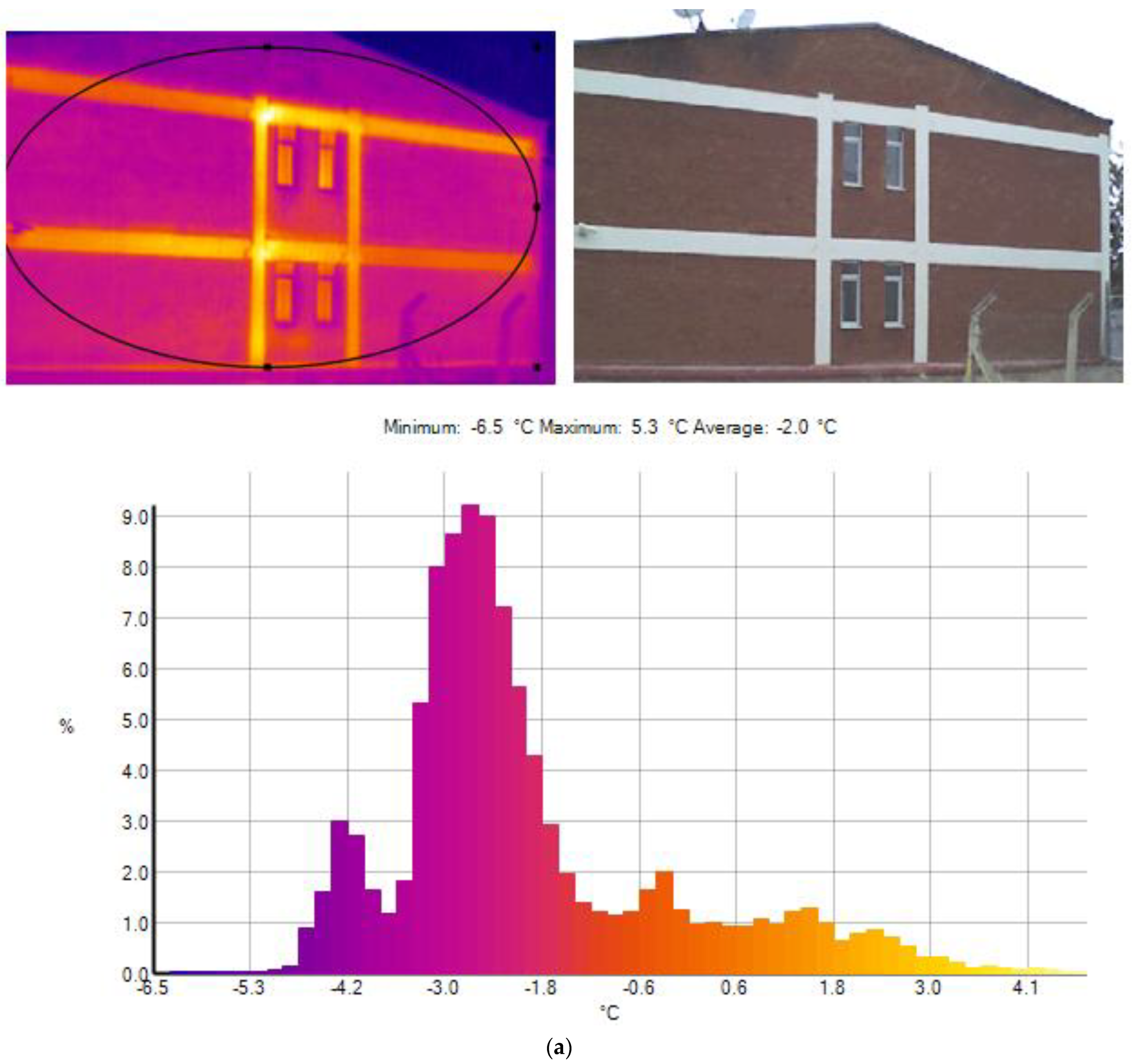 Buildings 14 03957 g008a