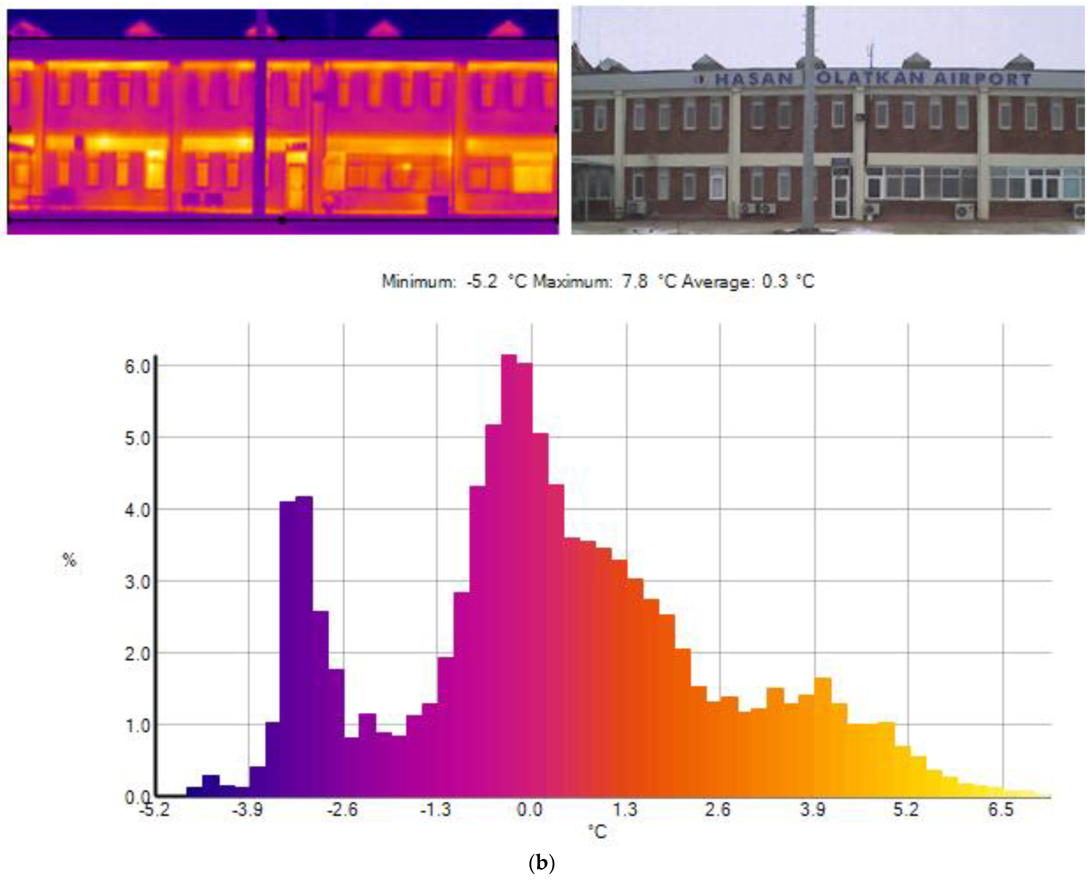 Buildings 14 03957 g008b