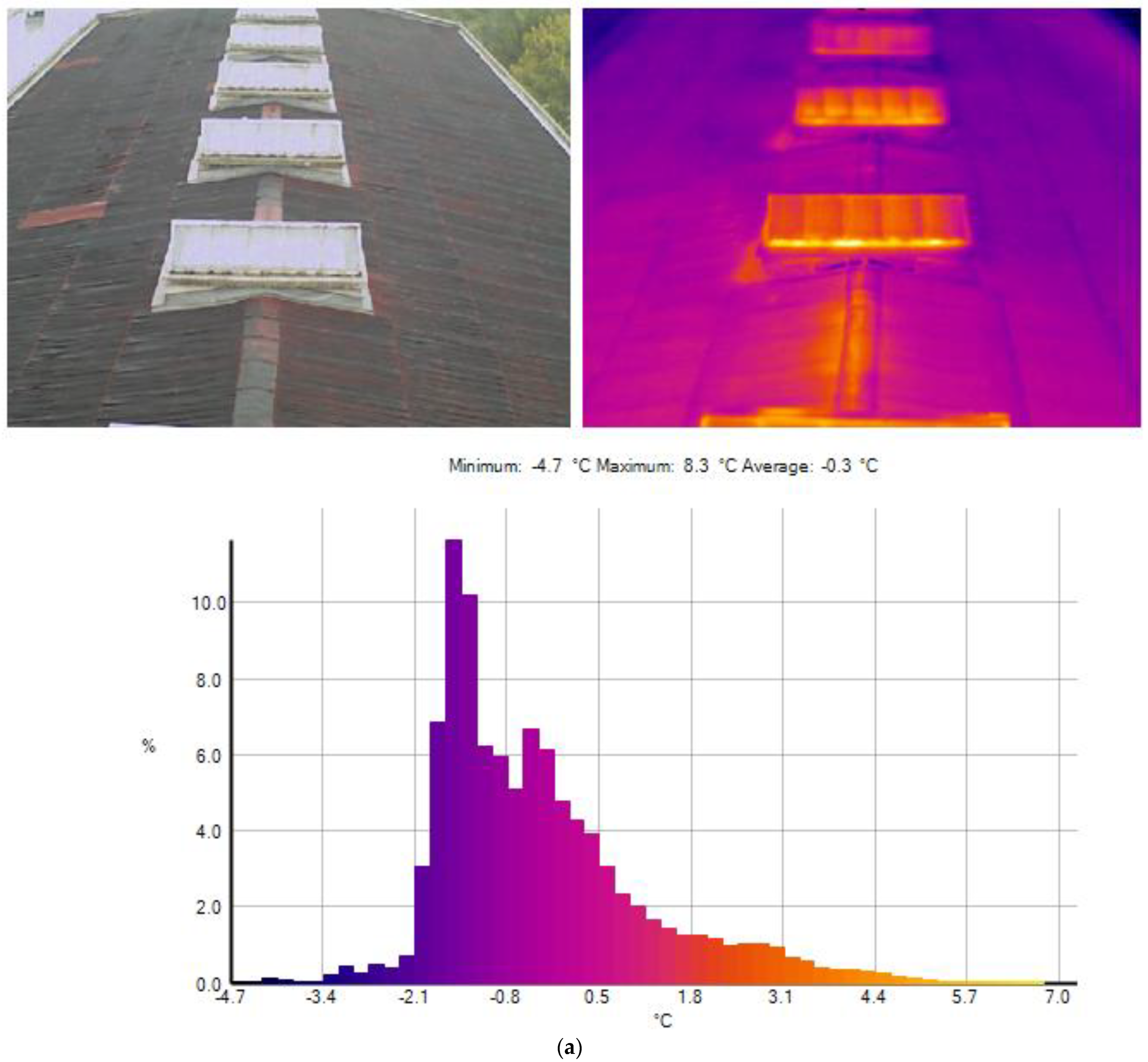 Buildings 14 03957 g009a