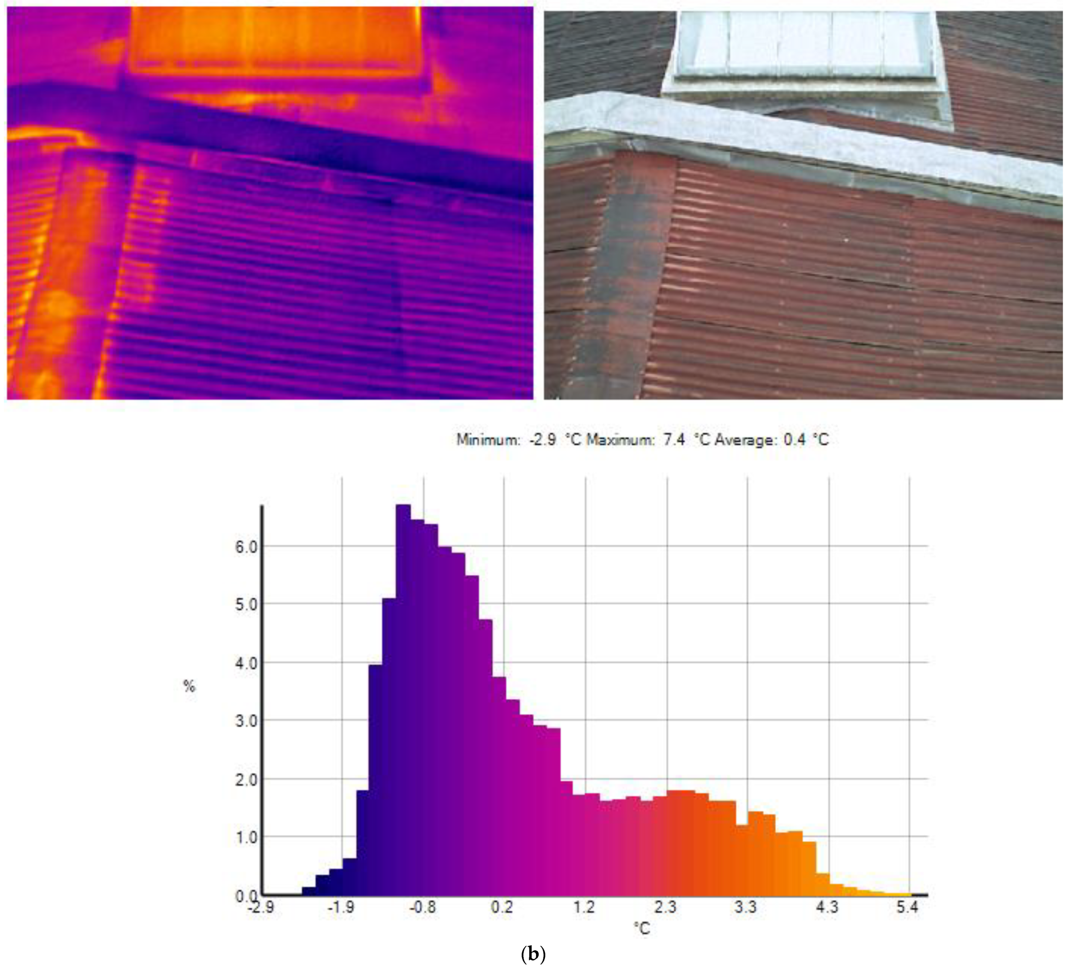 Buildings 14 03957 g009b