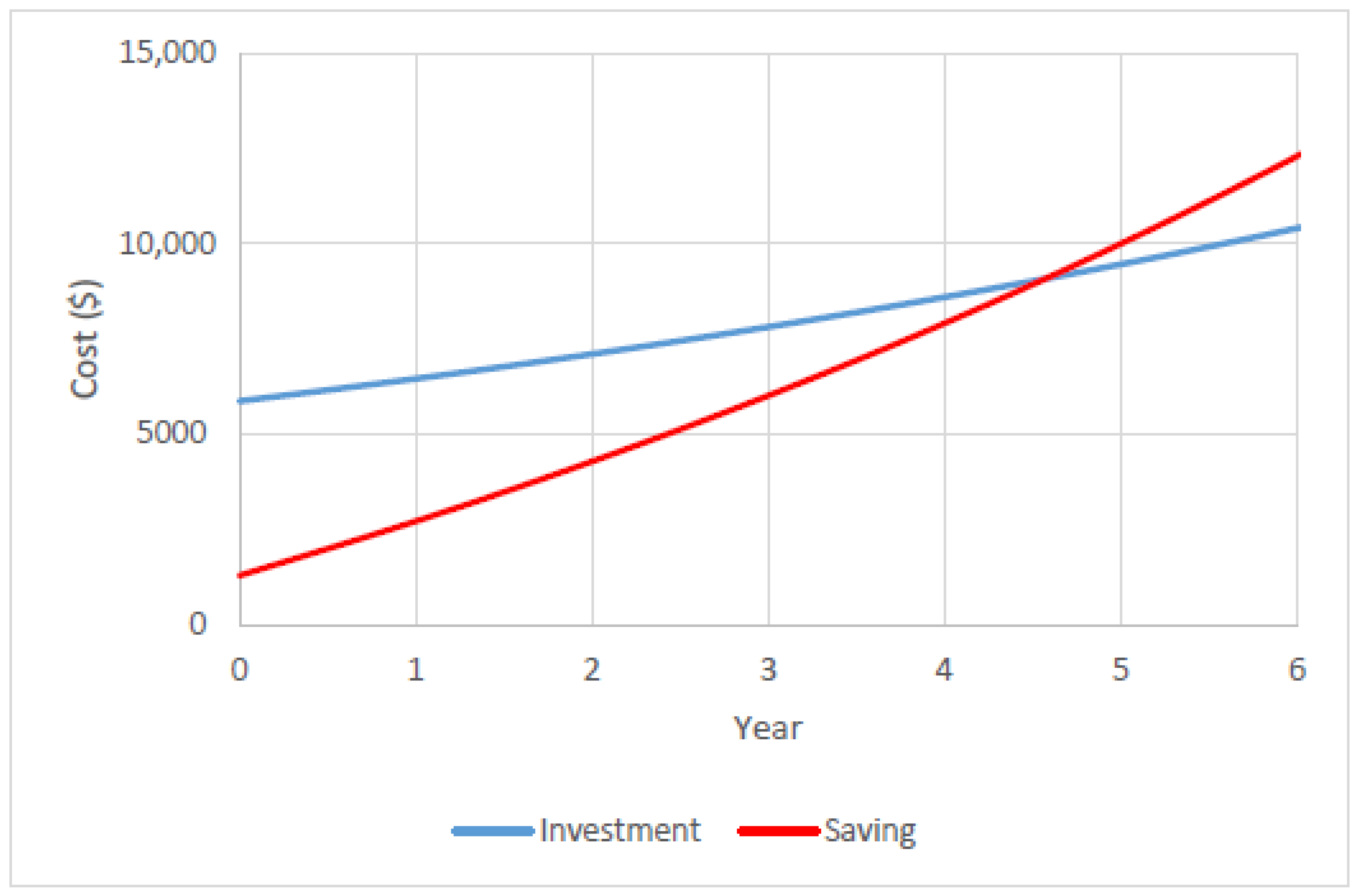 Buildings 14 03957 g010