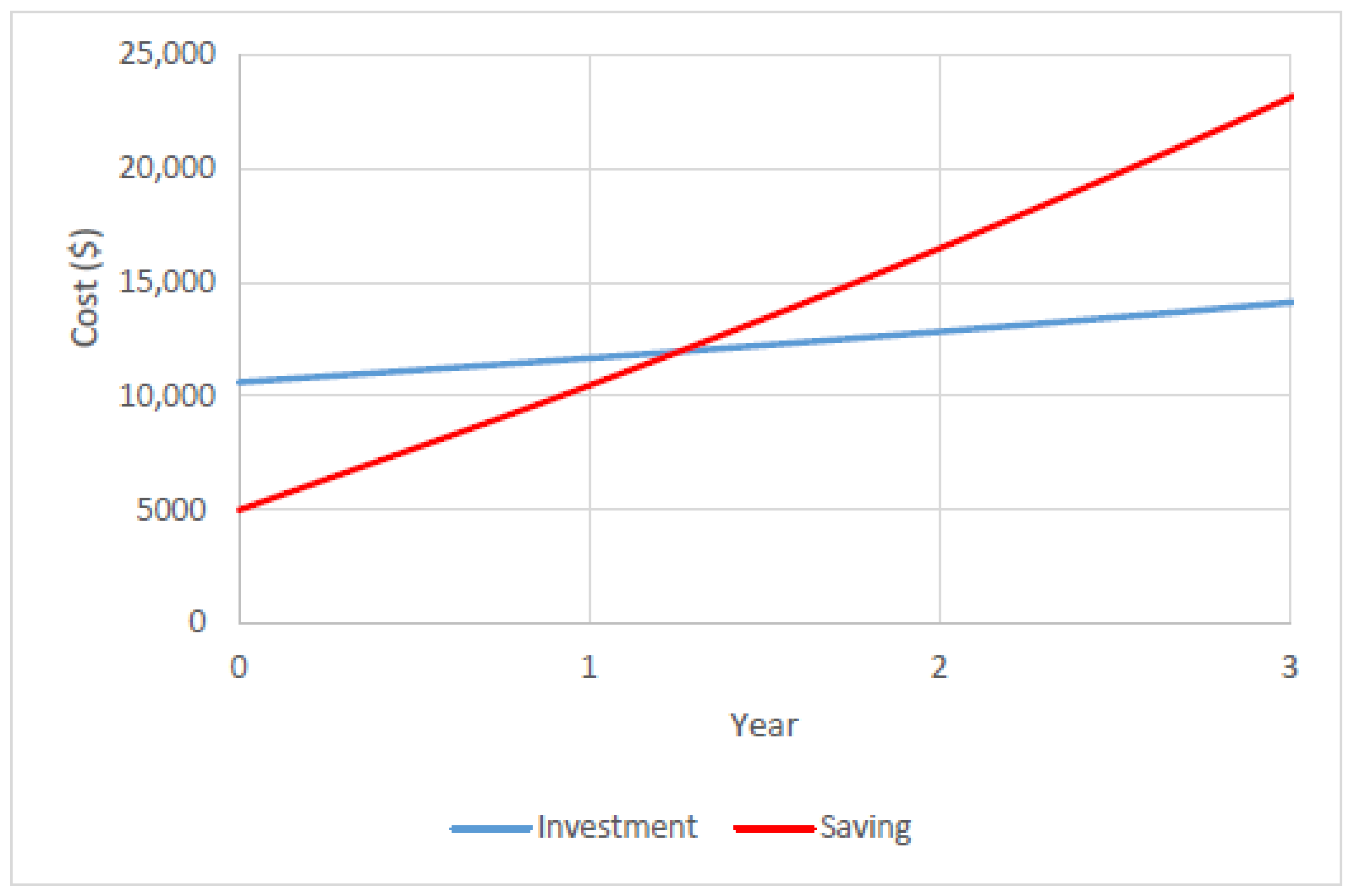 Buildings 14 03957 g011
