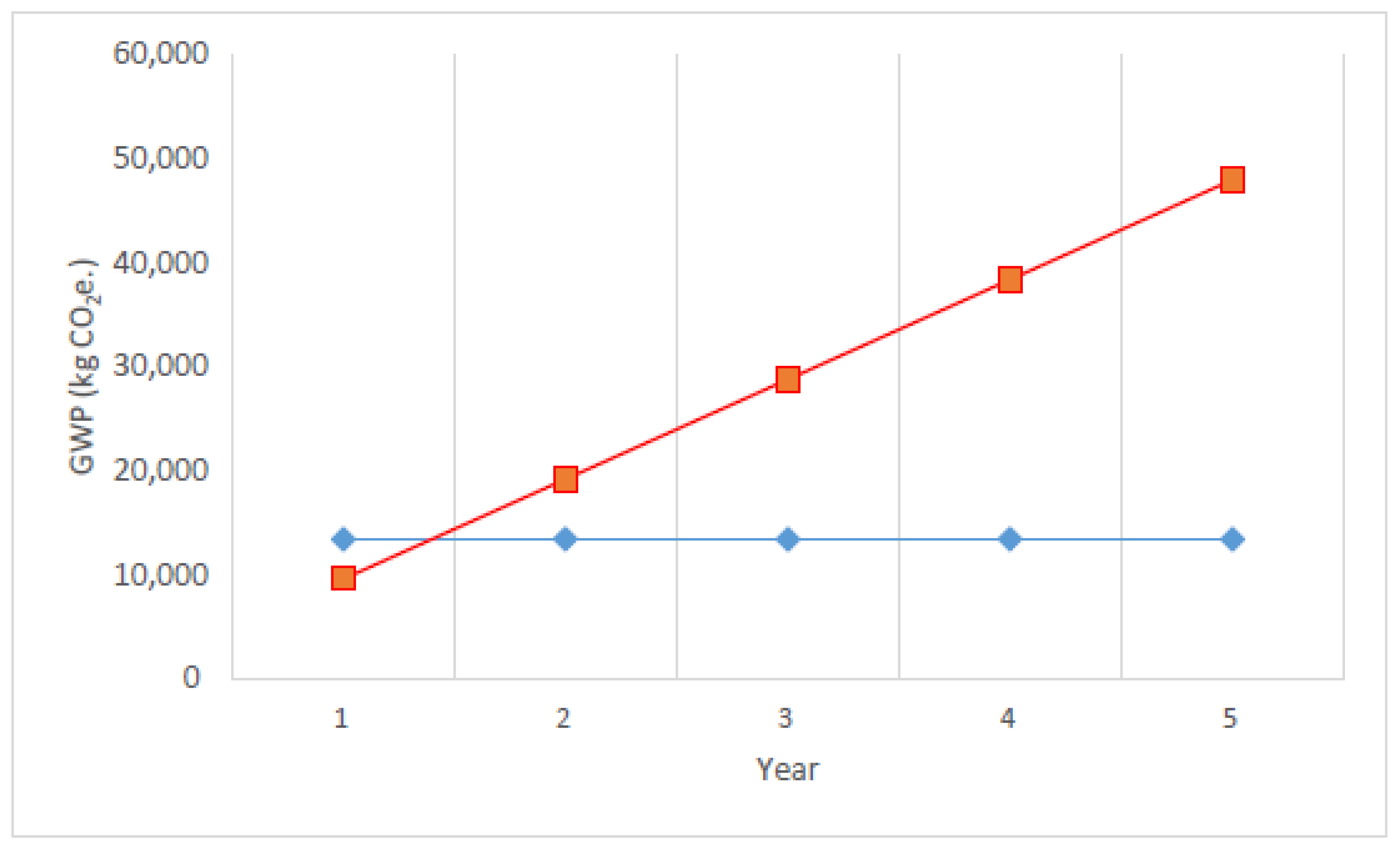 Buildings 14 03957 g015