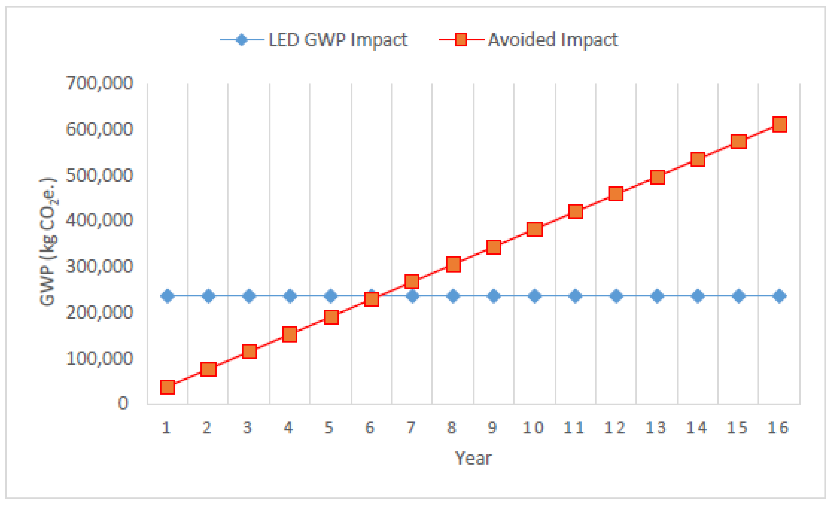 Buildings 14 03957 g016
