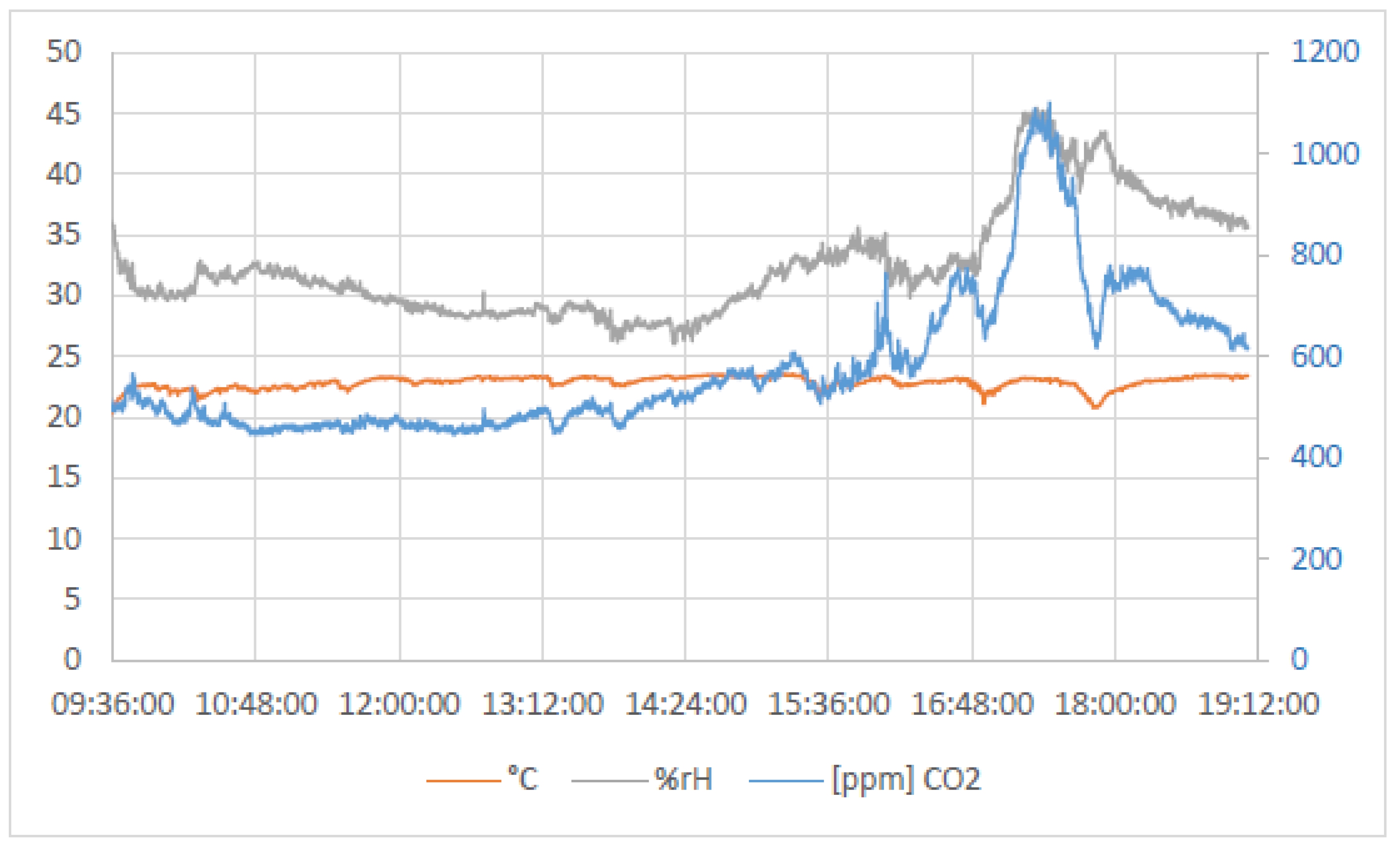 Buildings 14 03957 g017