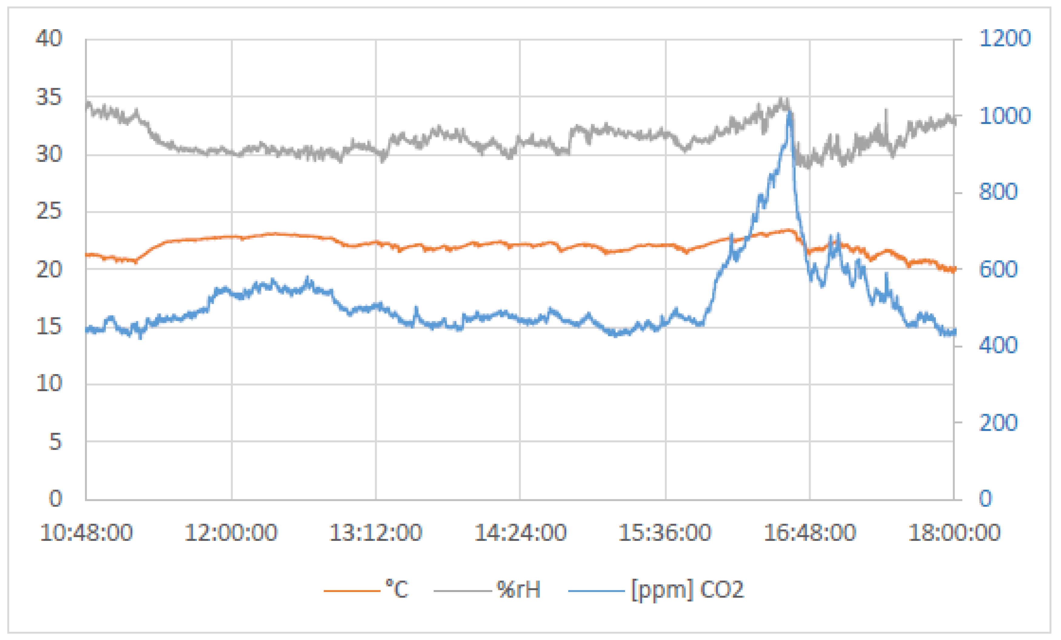 Buildings 14 03957 g018