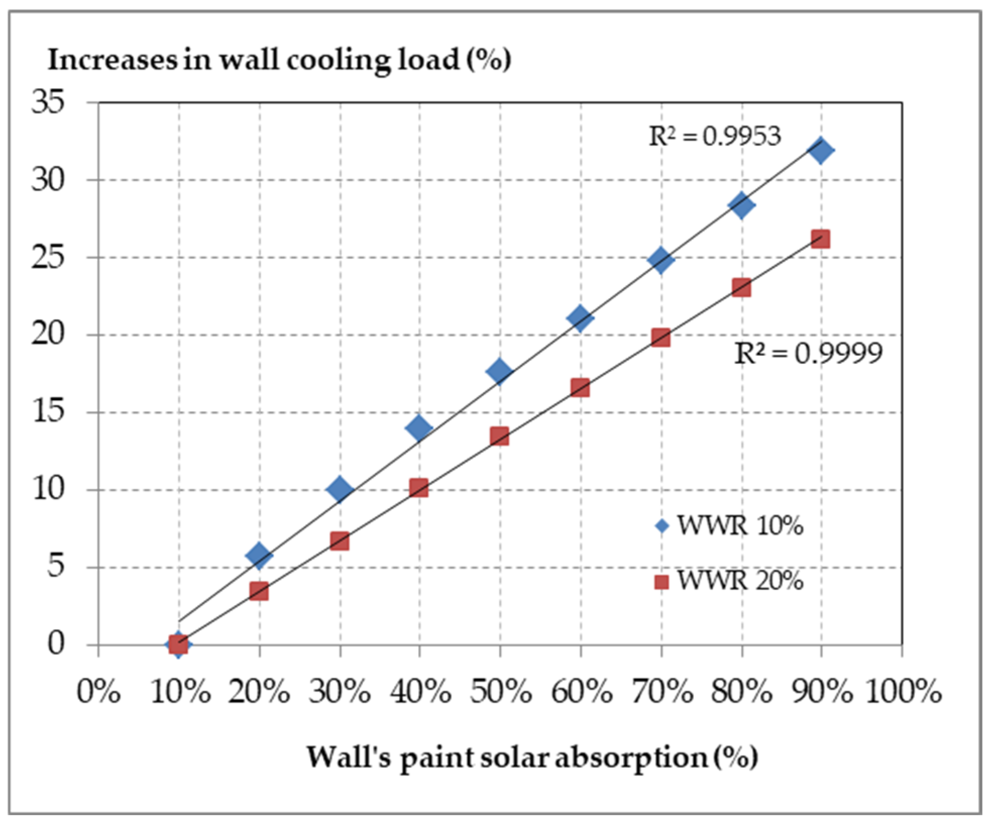 Buildings 14 03958 g006