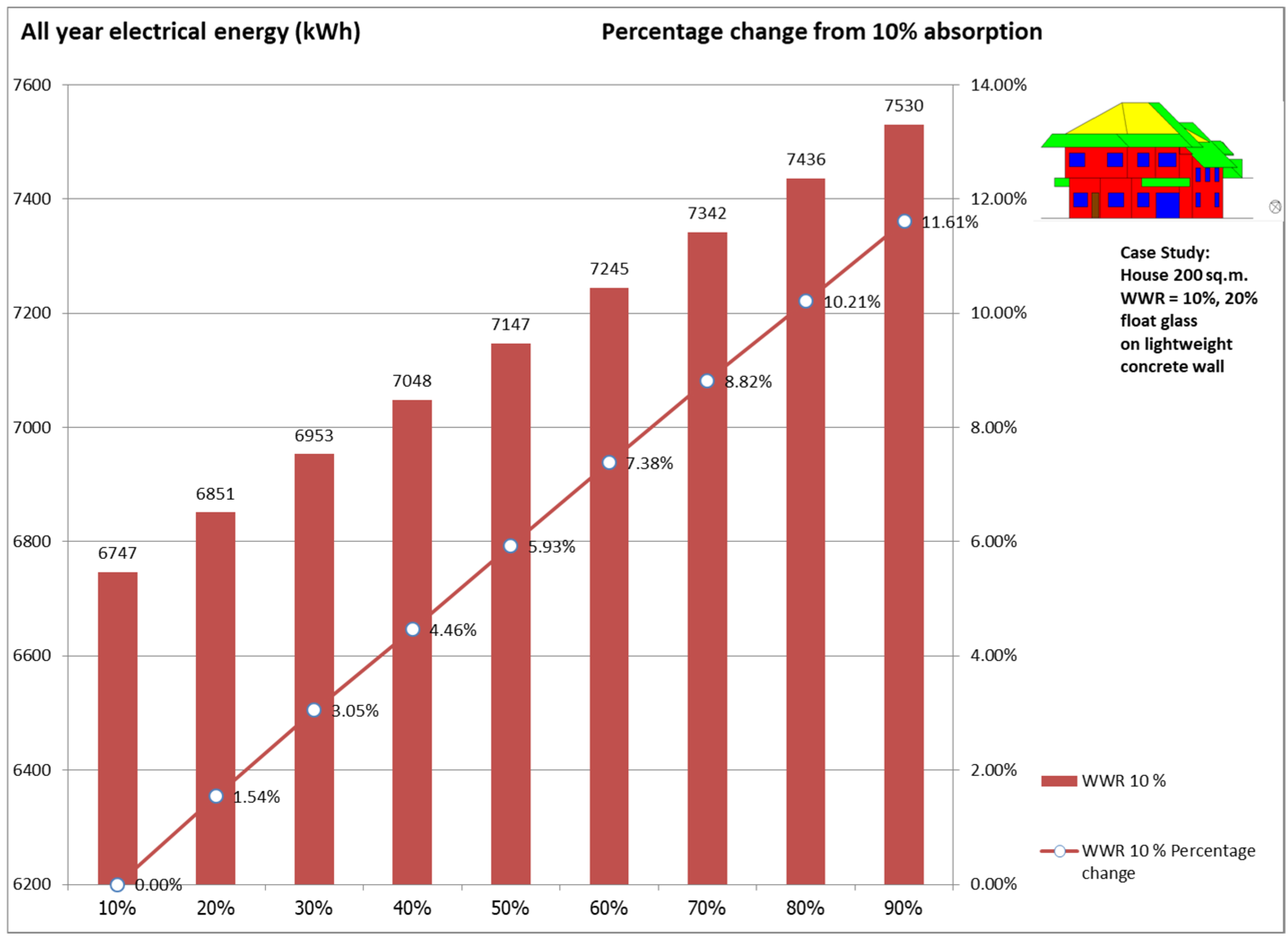 Buildings 14 03958 g007