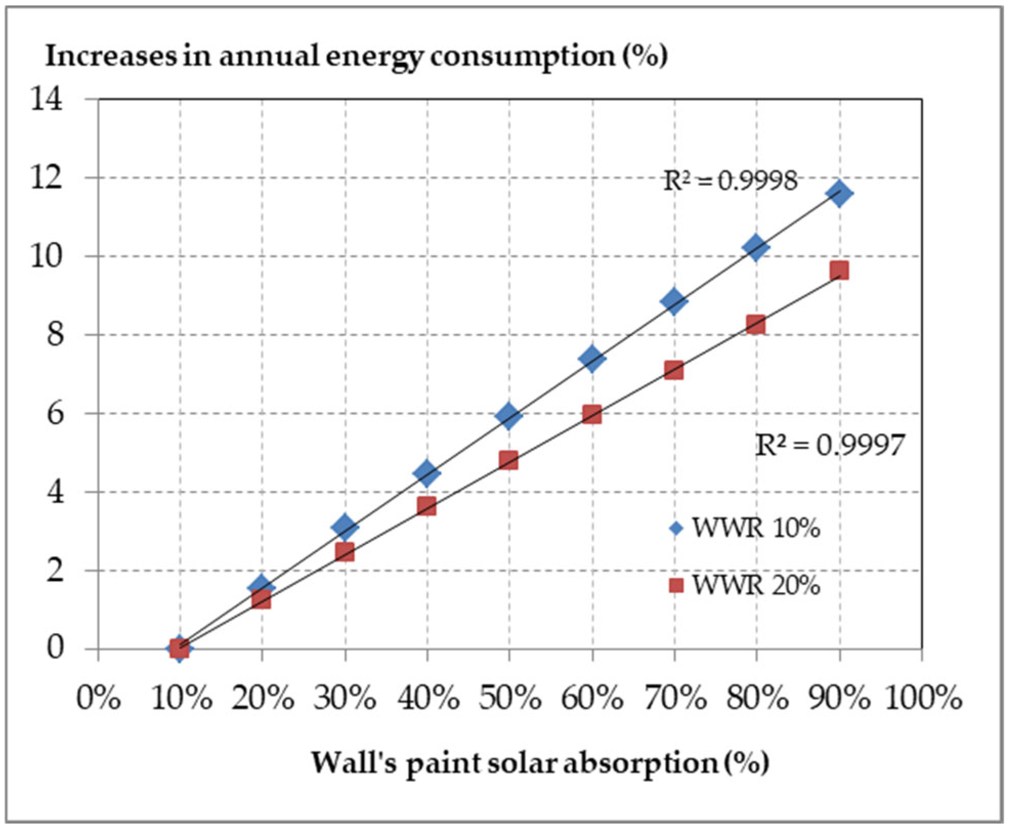 Buildings 14 03958 g009