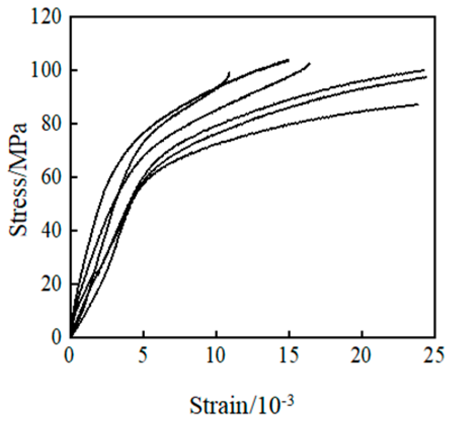 Buildings 14 03959 g004