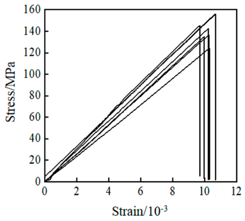 Buildings 14 03959 g007