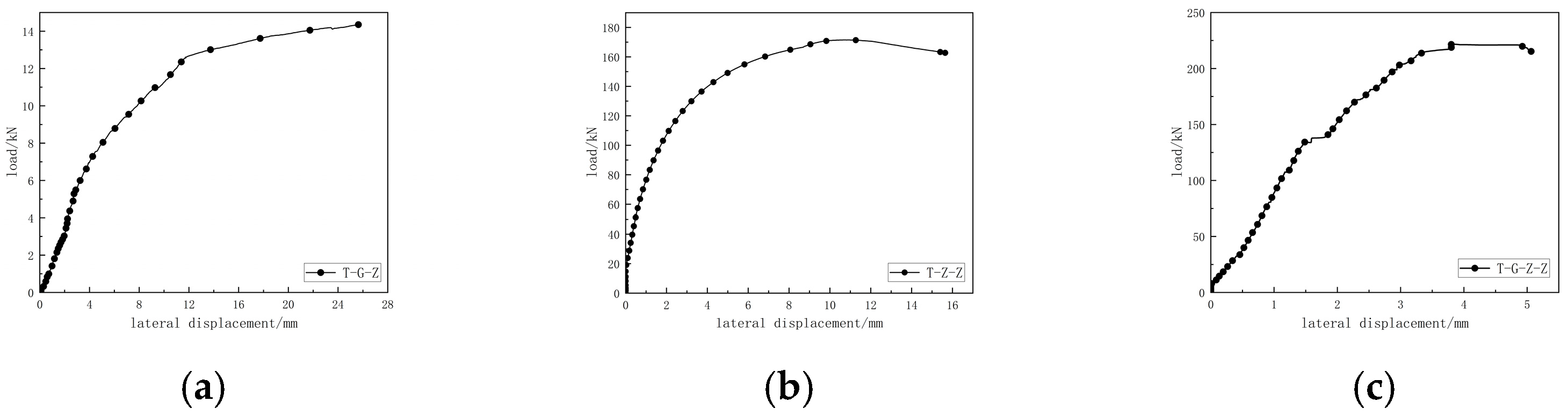 Buildings 14 03959 g021