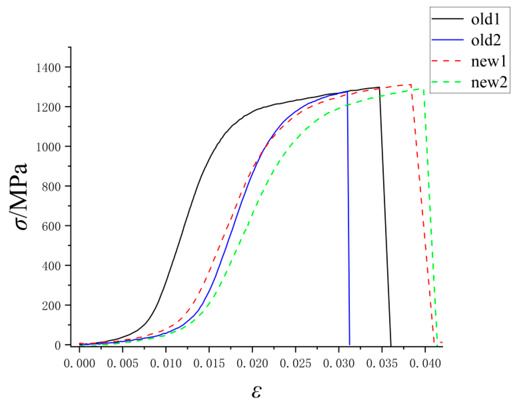Buildings 14 03960 g003