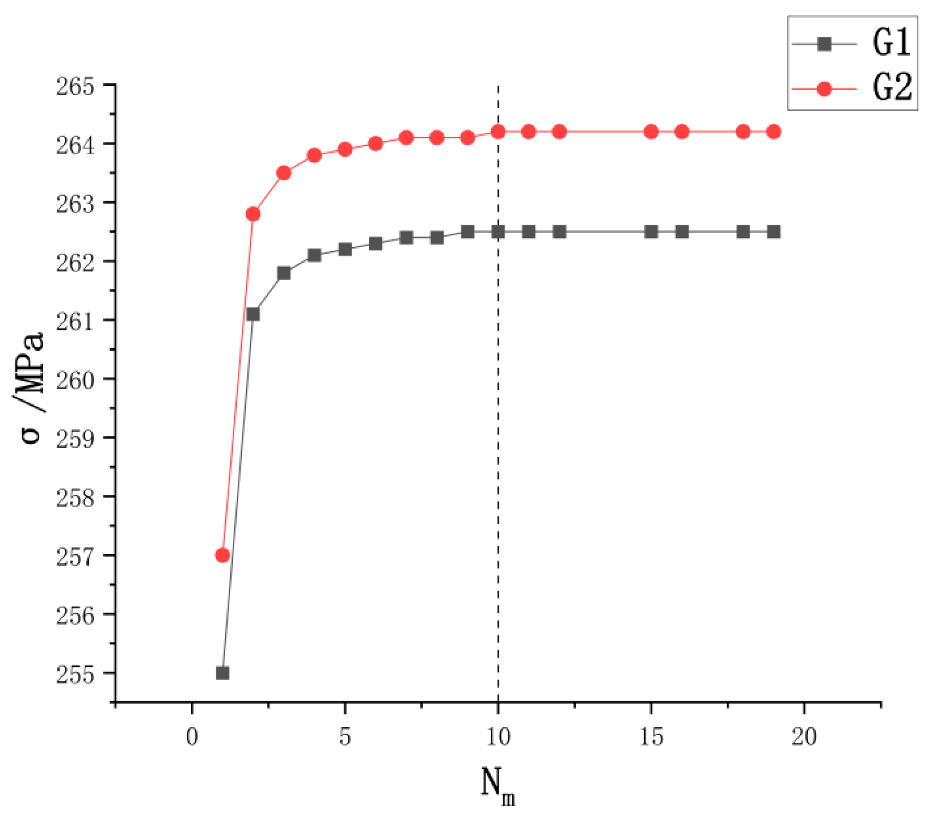 Buildings 14 03960 g004