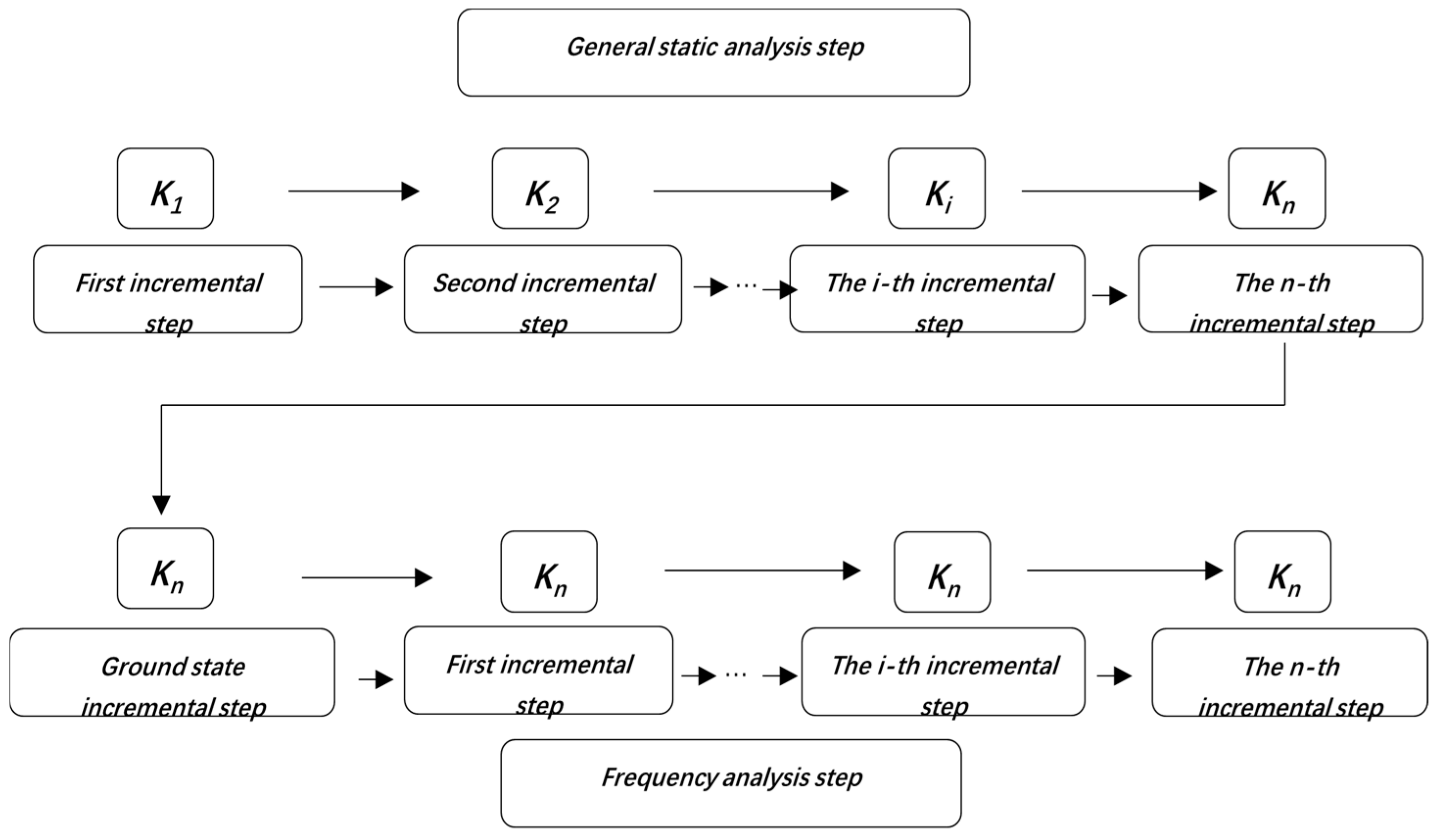 Buildings 14 03961 g003