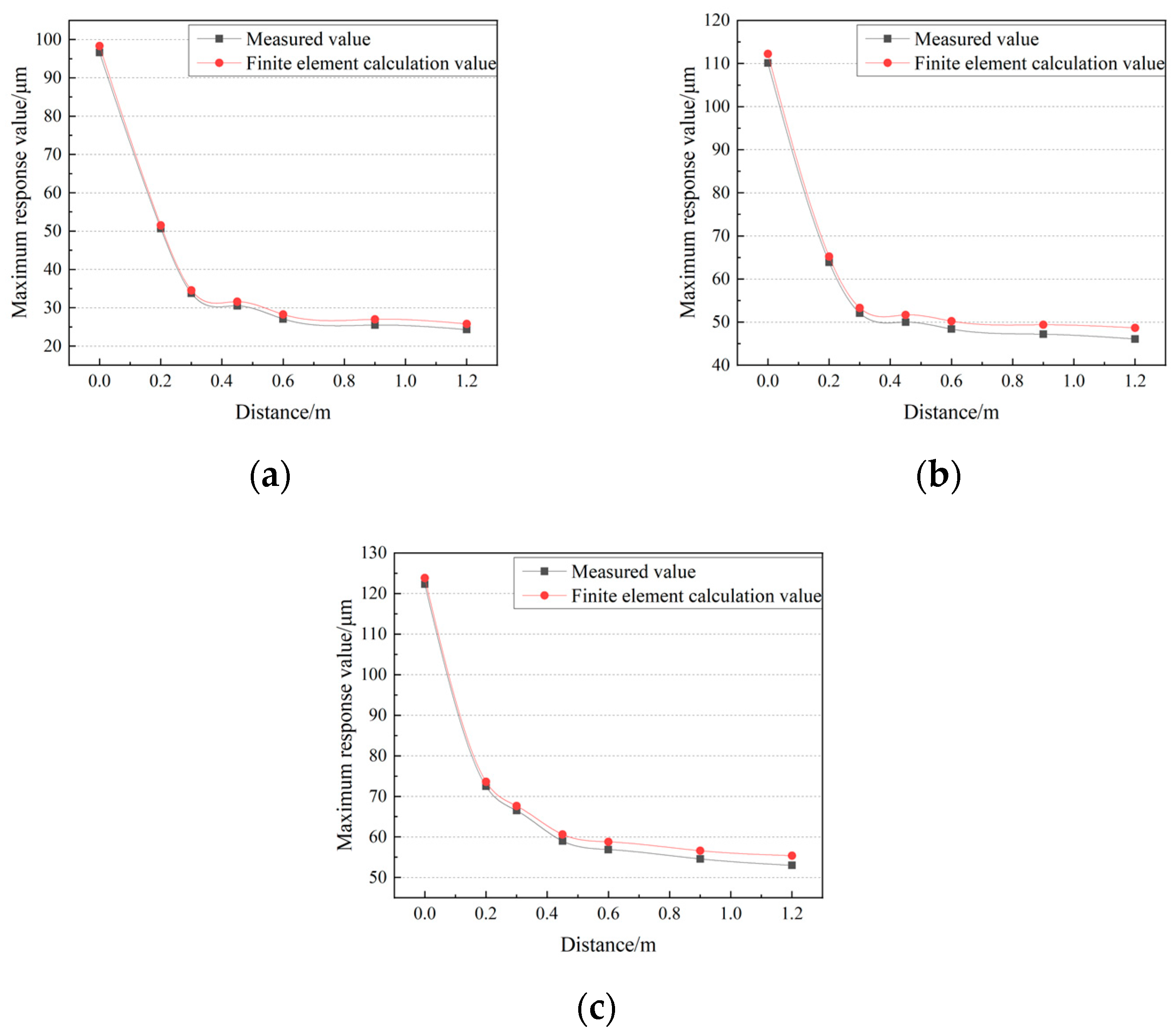 Buildings 14 03961 g010