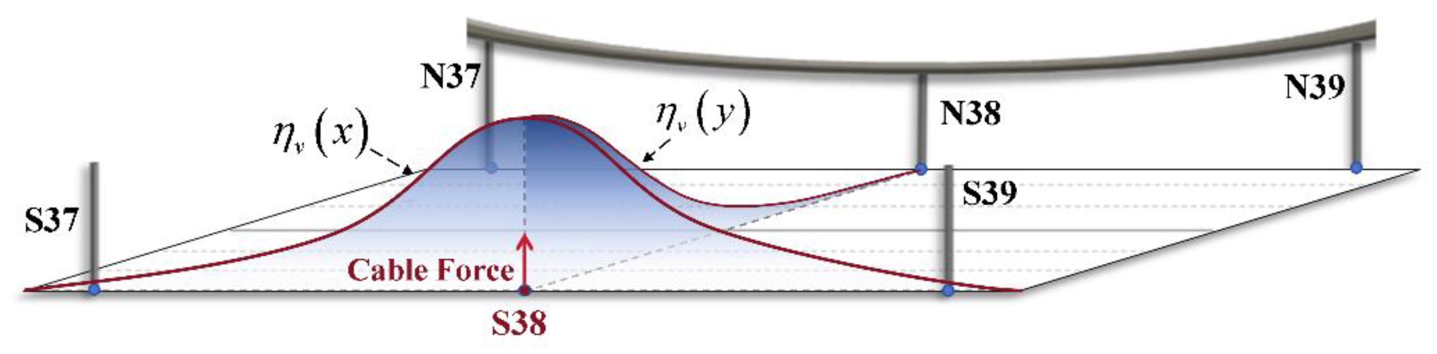 Buildings 14 03962 g001