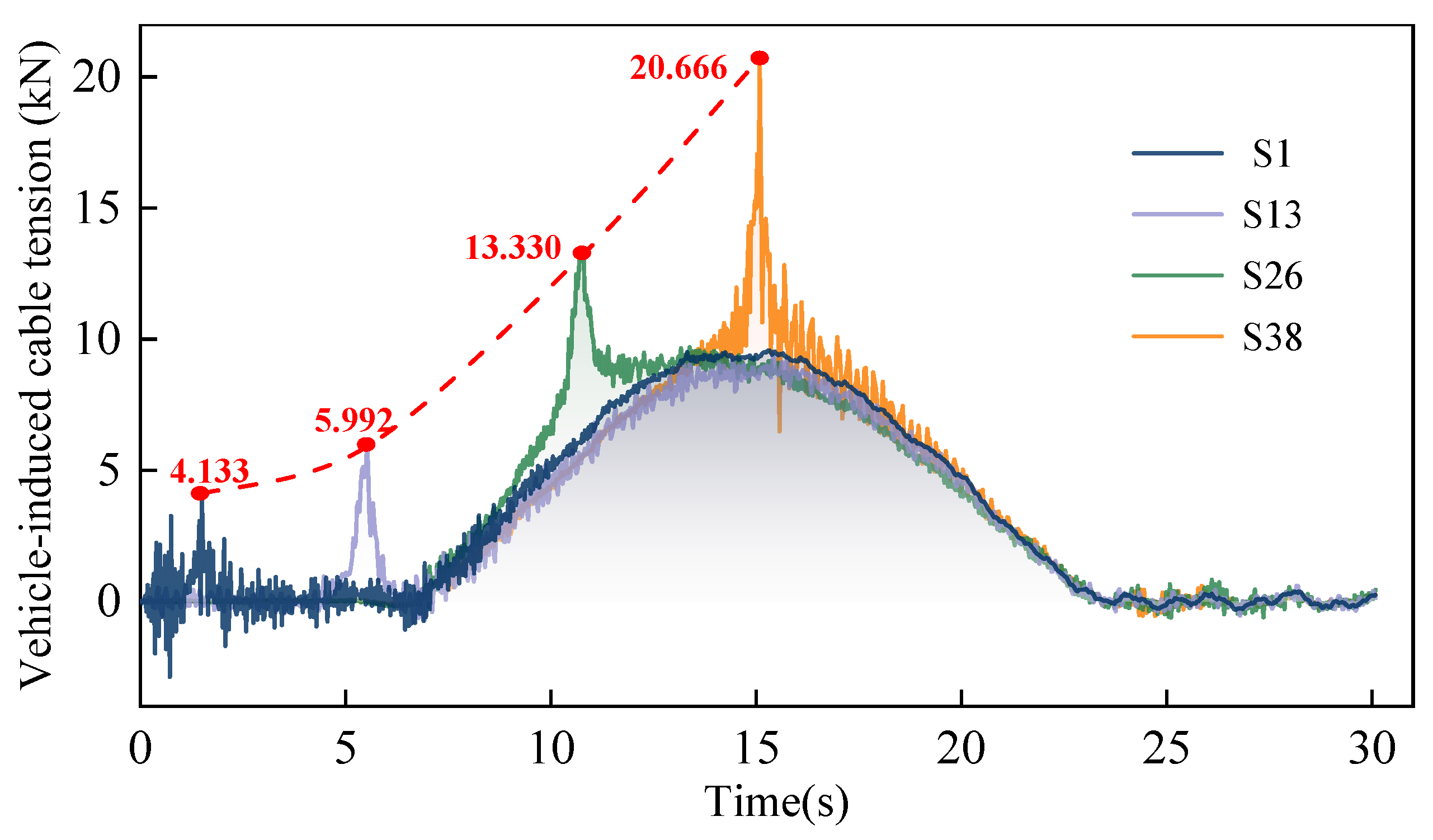 Buildings 14 03962 g004