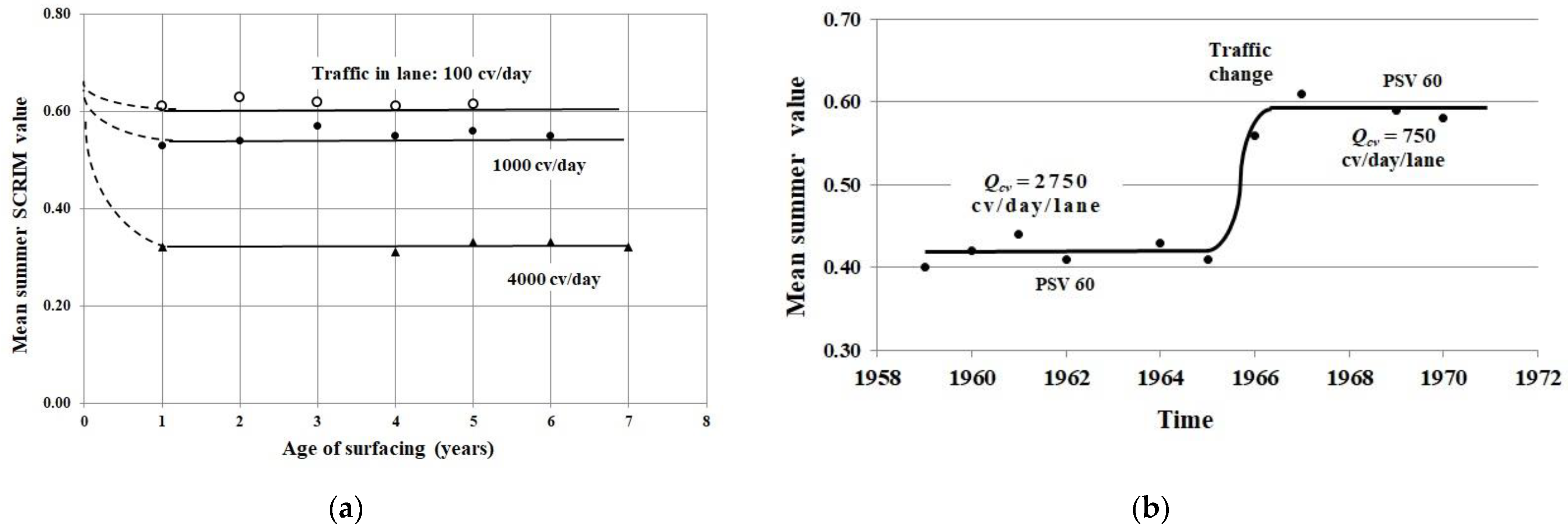 Buildings 14 03963 g003