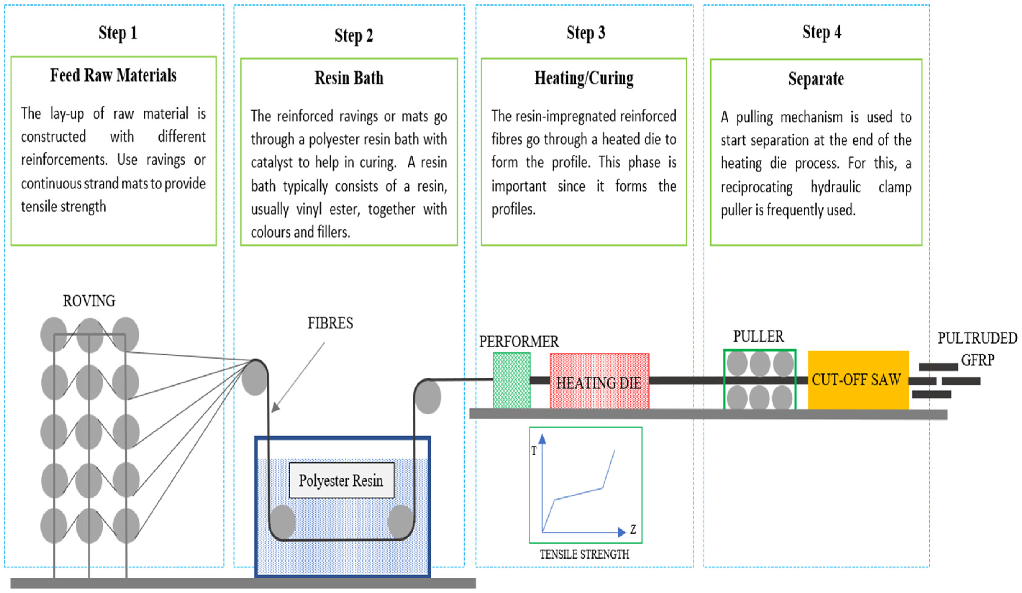 Buildings 14 03966 g003