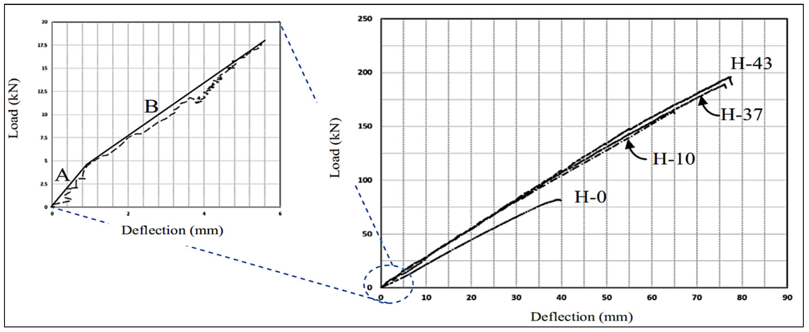 Buildings 14 03966 g006