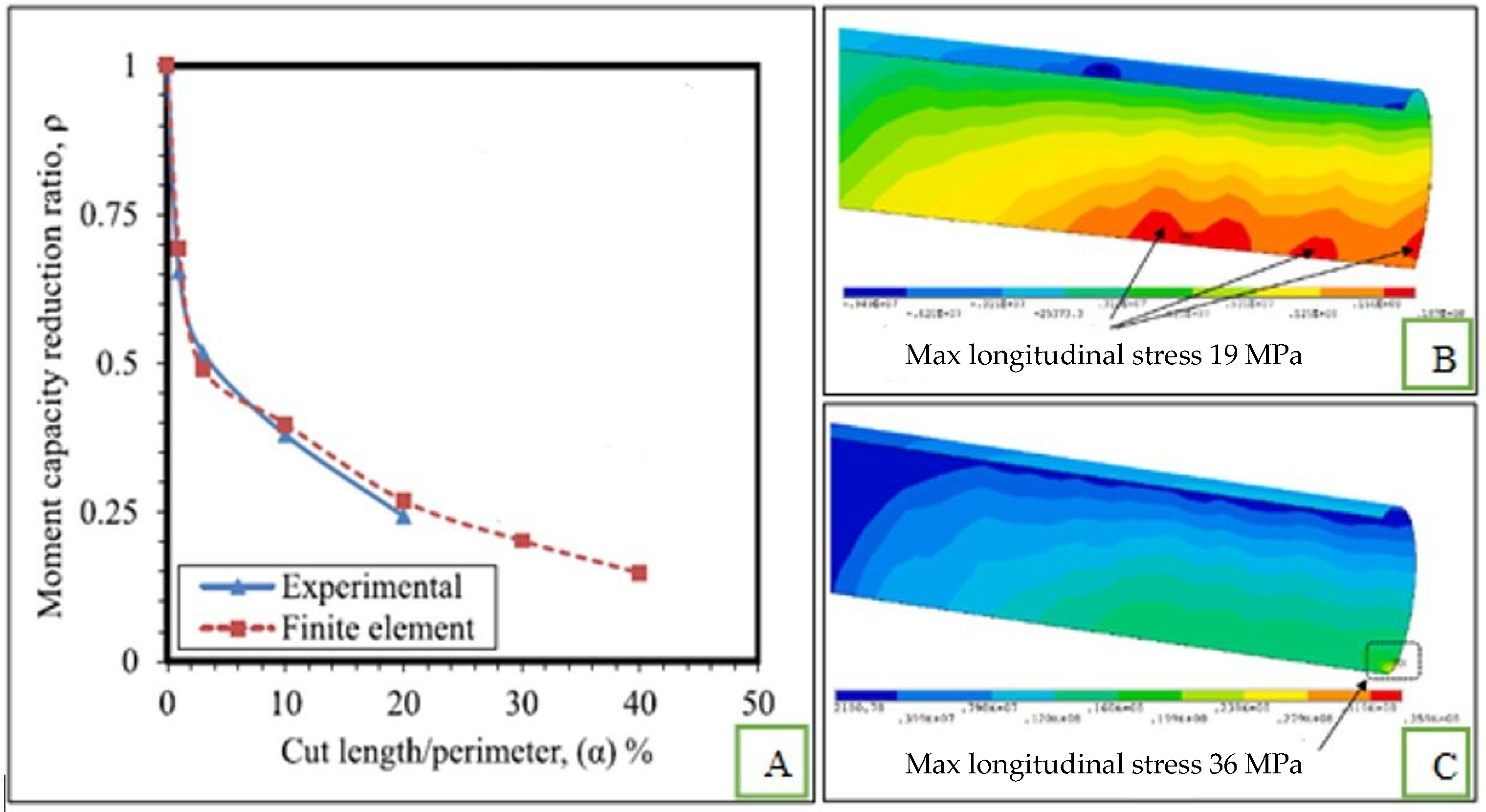 Buildings 14 03966 g023
