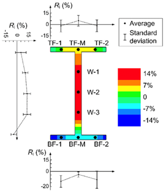 Buildings 14 03966 i001
