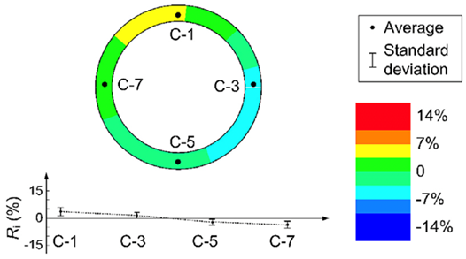 Buildings 14 03966 i003